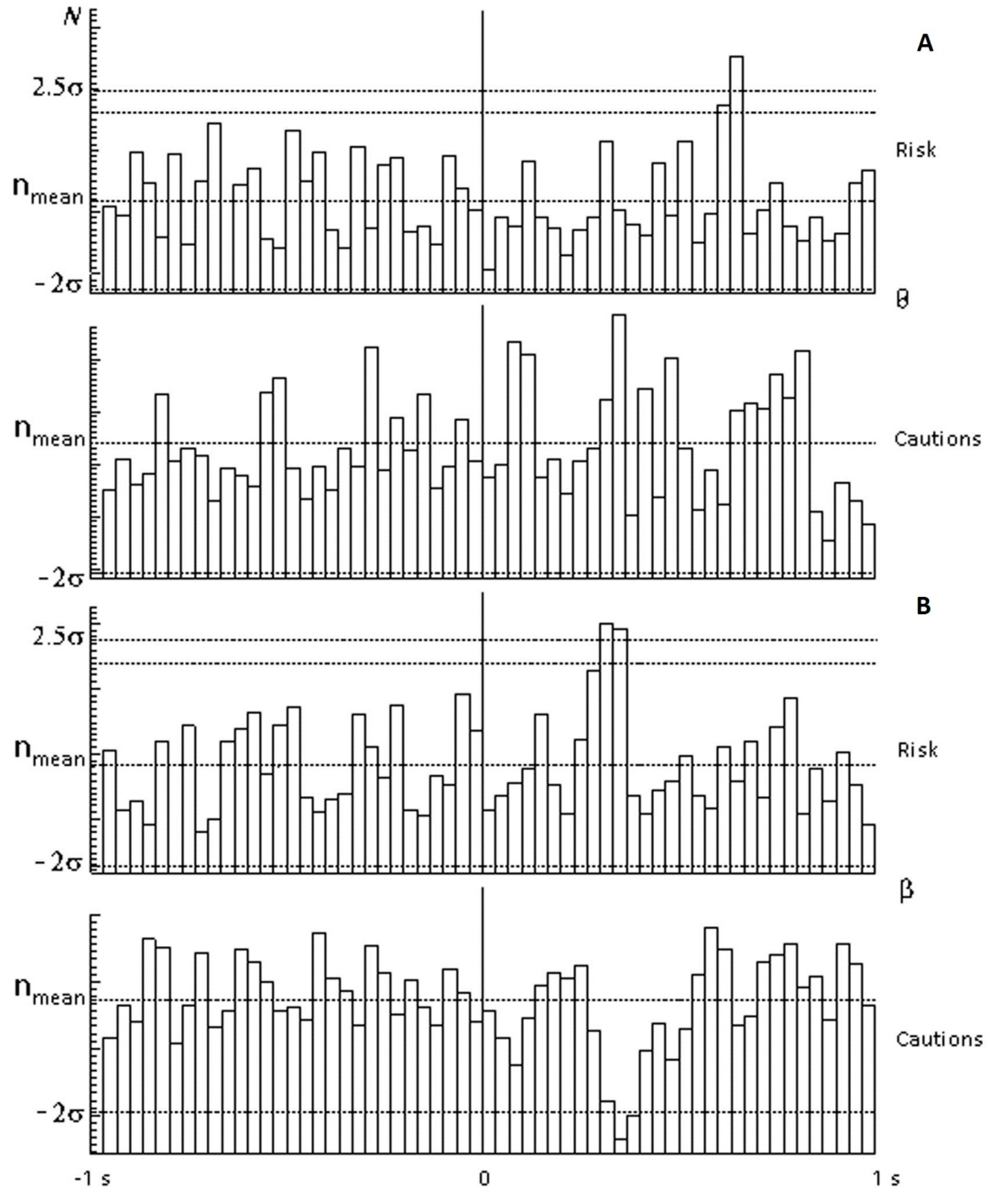Behavsci 09 00132 g003