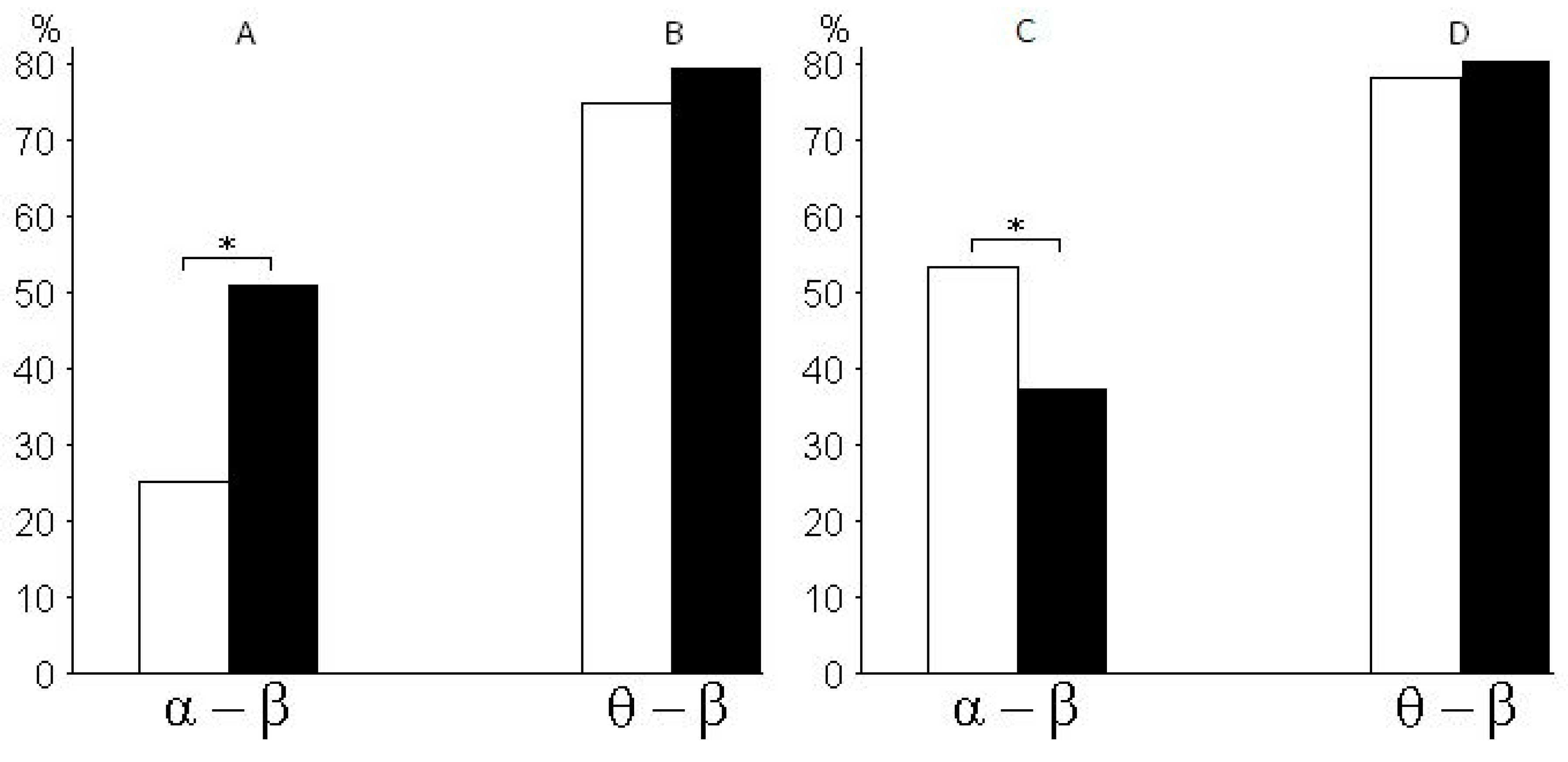 Behavsci 09 00132 g004