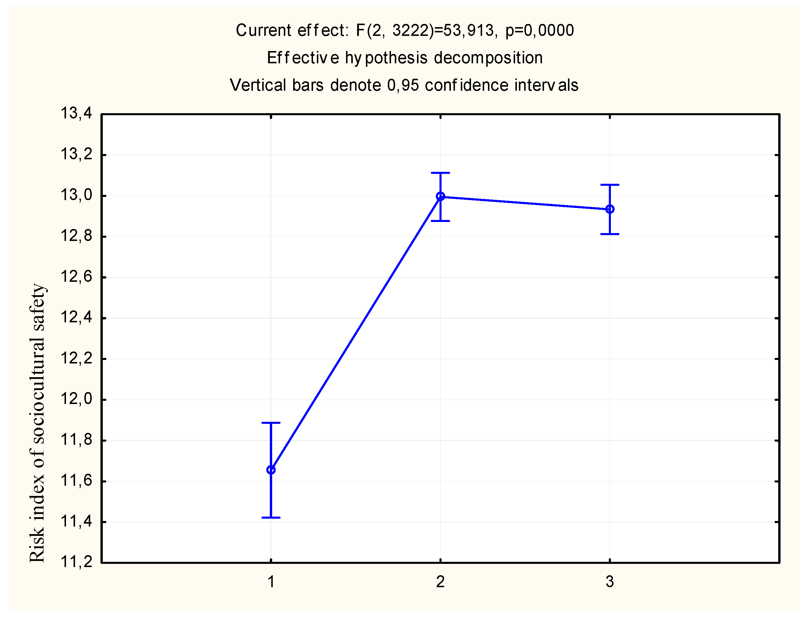 Behavsci 09 00139 g001