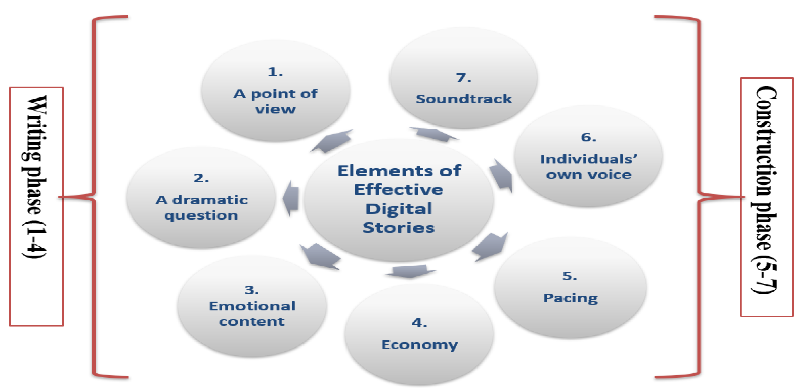Behavioral Sciences | Free Full-Text | Digital Storytelling in Language