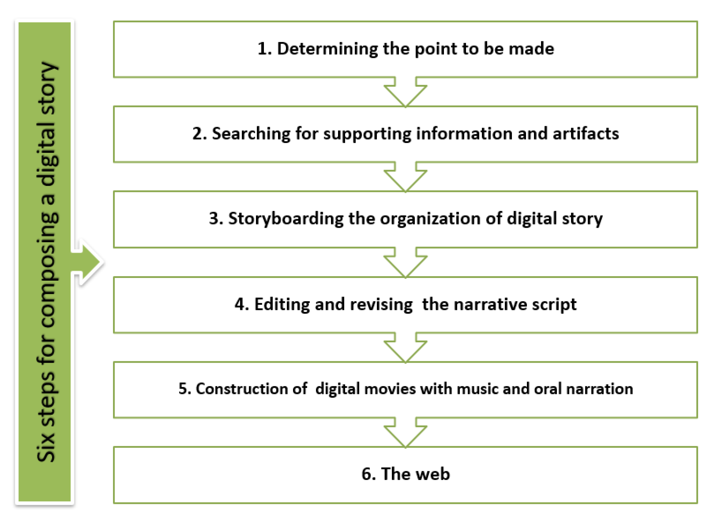 Behavsci 09 00147 g003 550