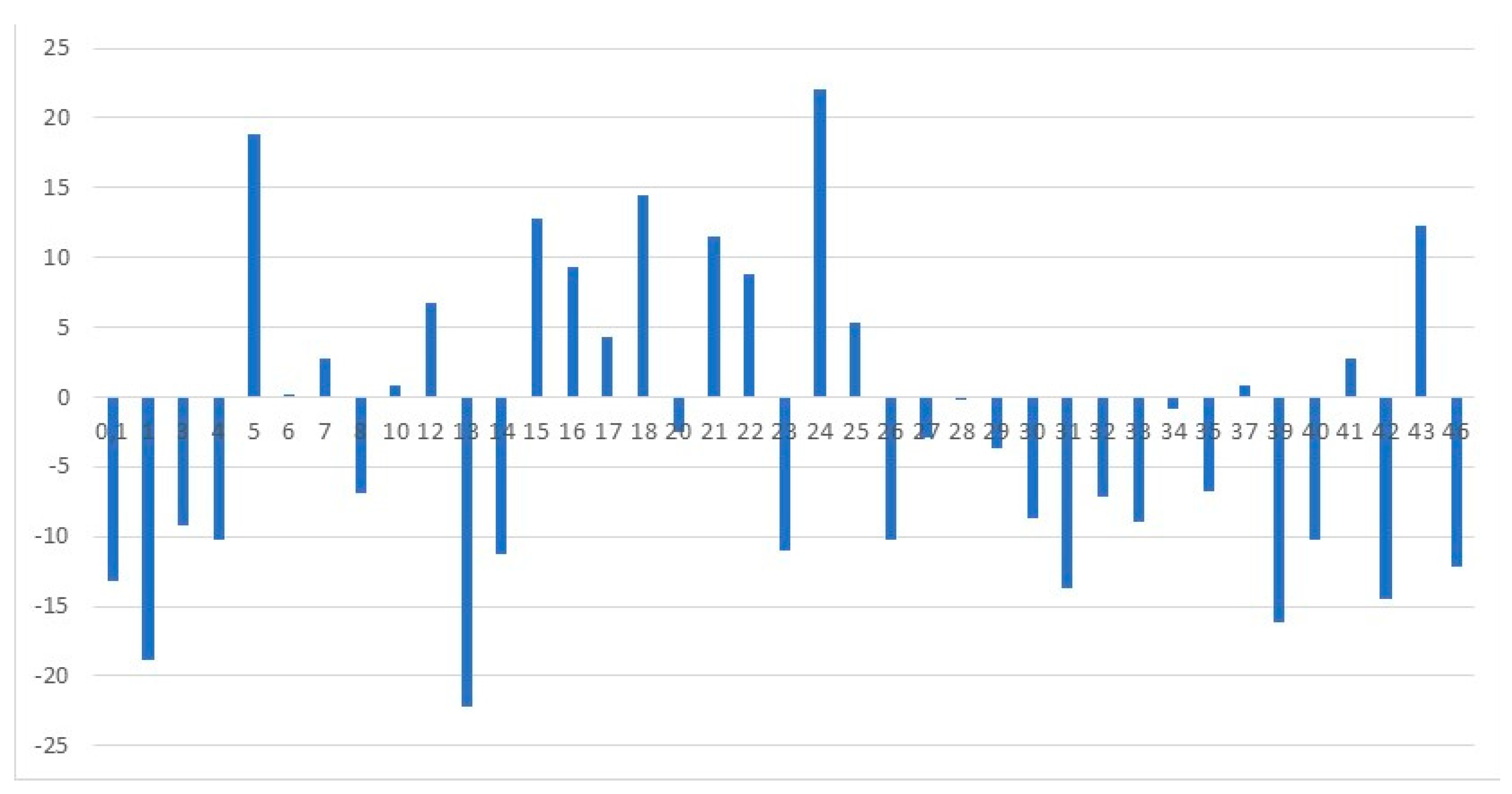 Behavsci 09 00151 g003 550