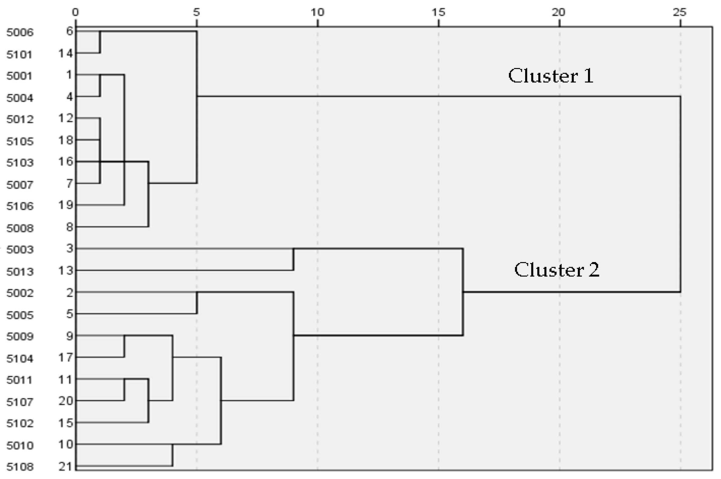 Behavsci 09 00155 g002 Behavsci 09 00155 g002