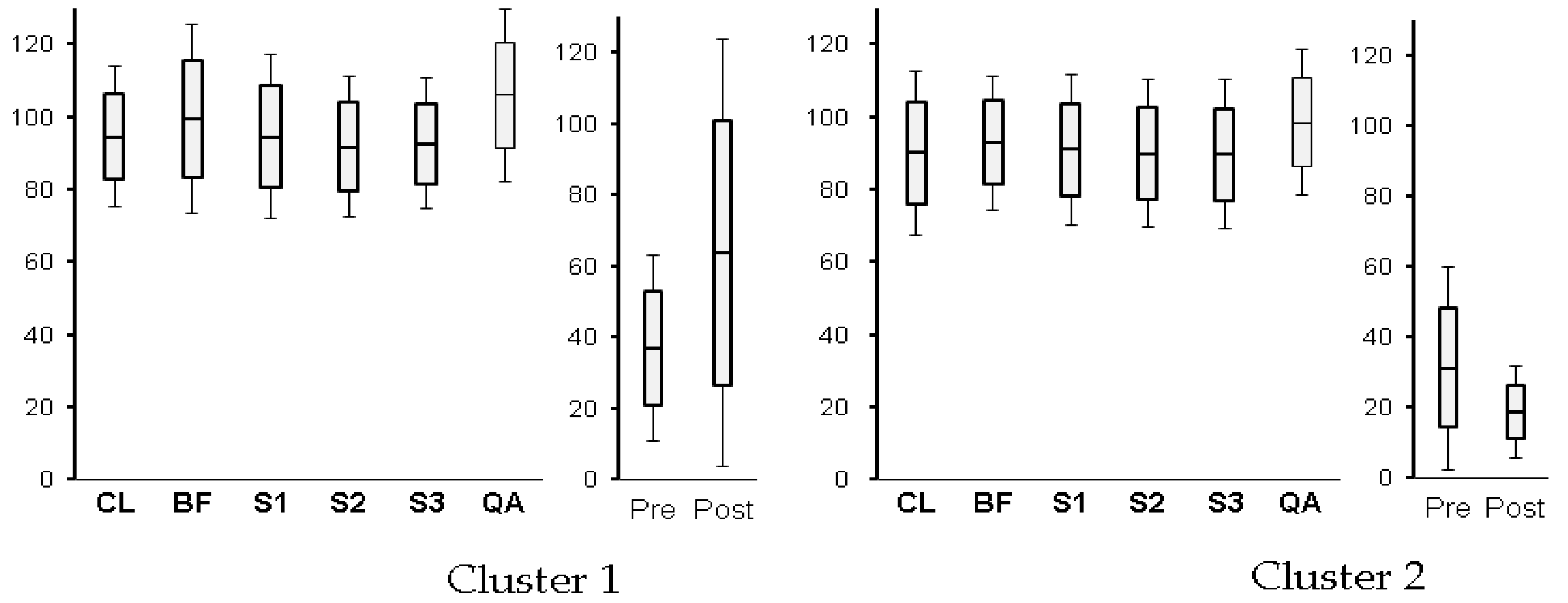 Behavsci 09 00155 g003 Behavsci 09 00155 g003