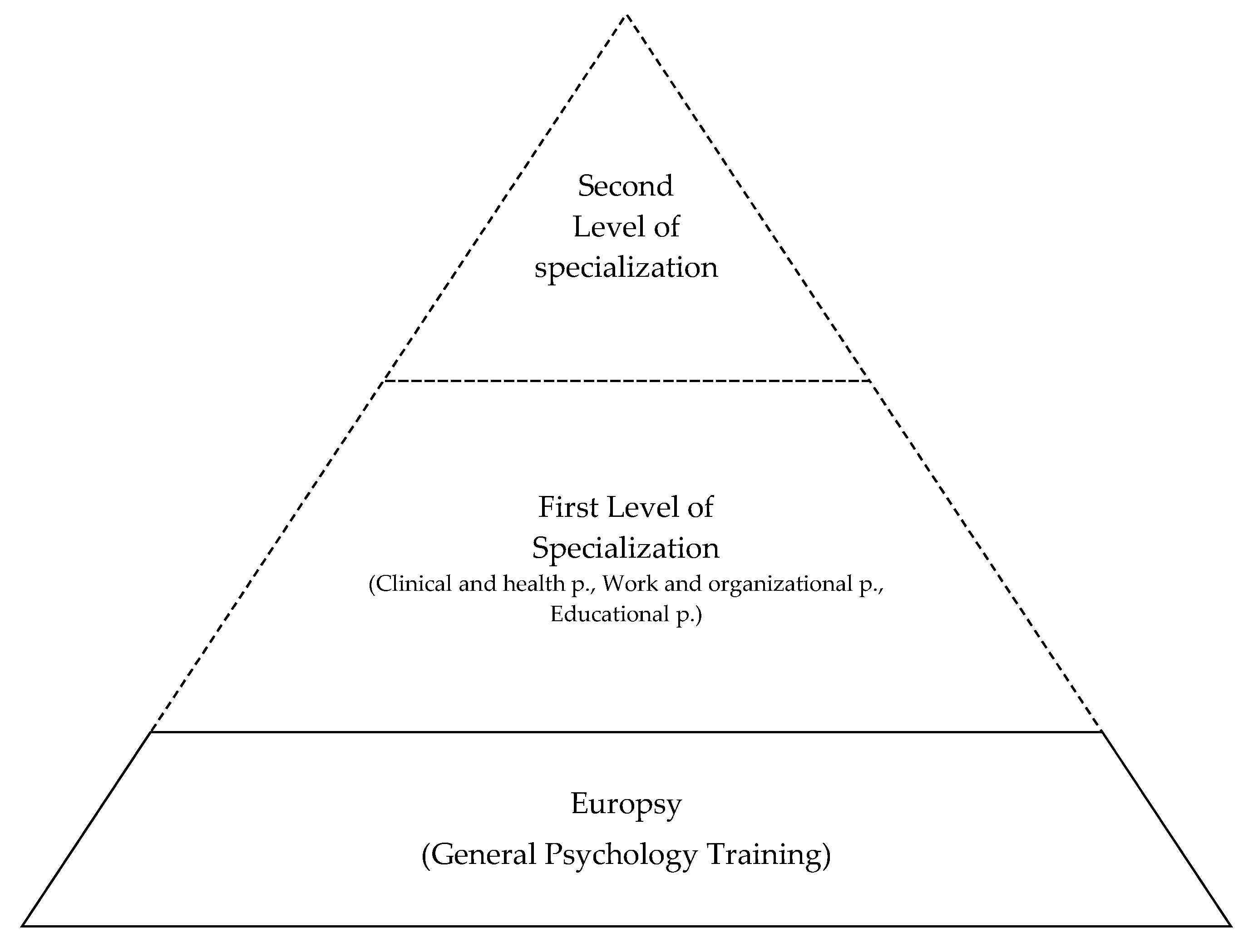 Behavsci 10 00007 g002