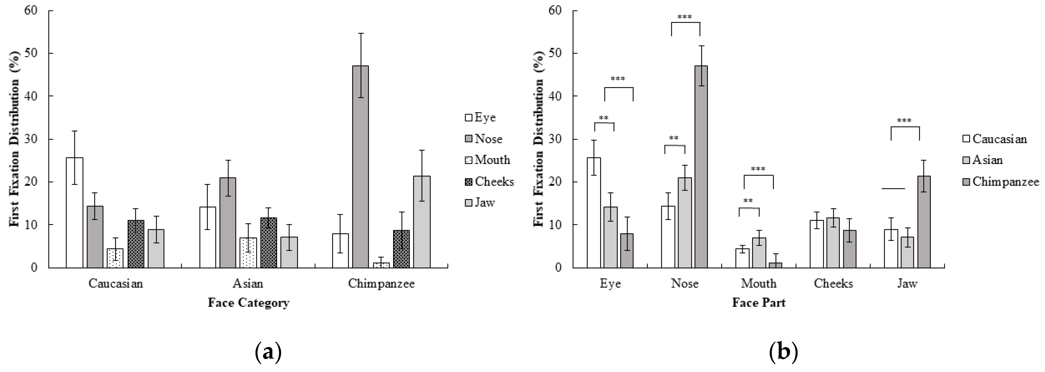 Behavsci 10 00024 g003