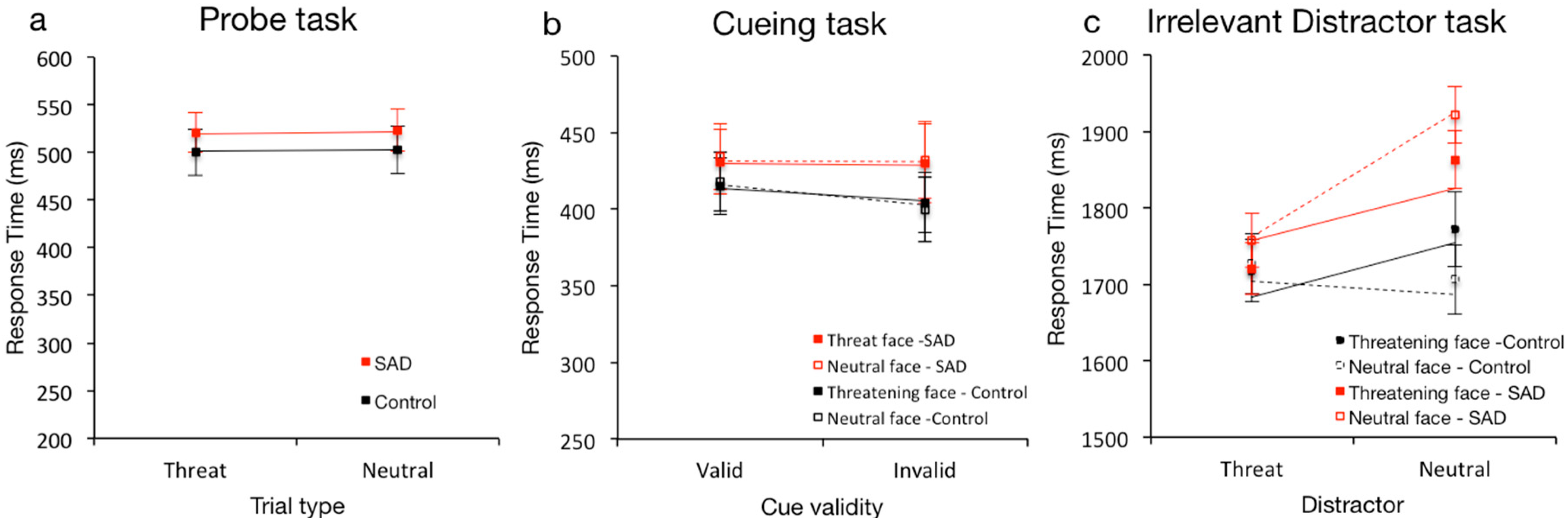 Behavsci 10 00028 g002 Behavsci 10 00028 g002