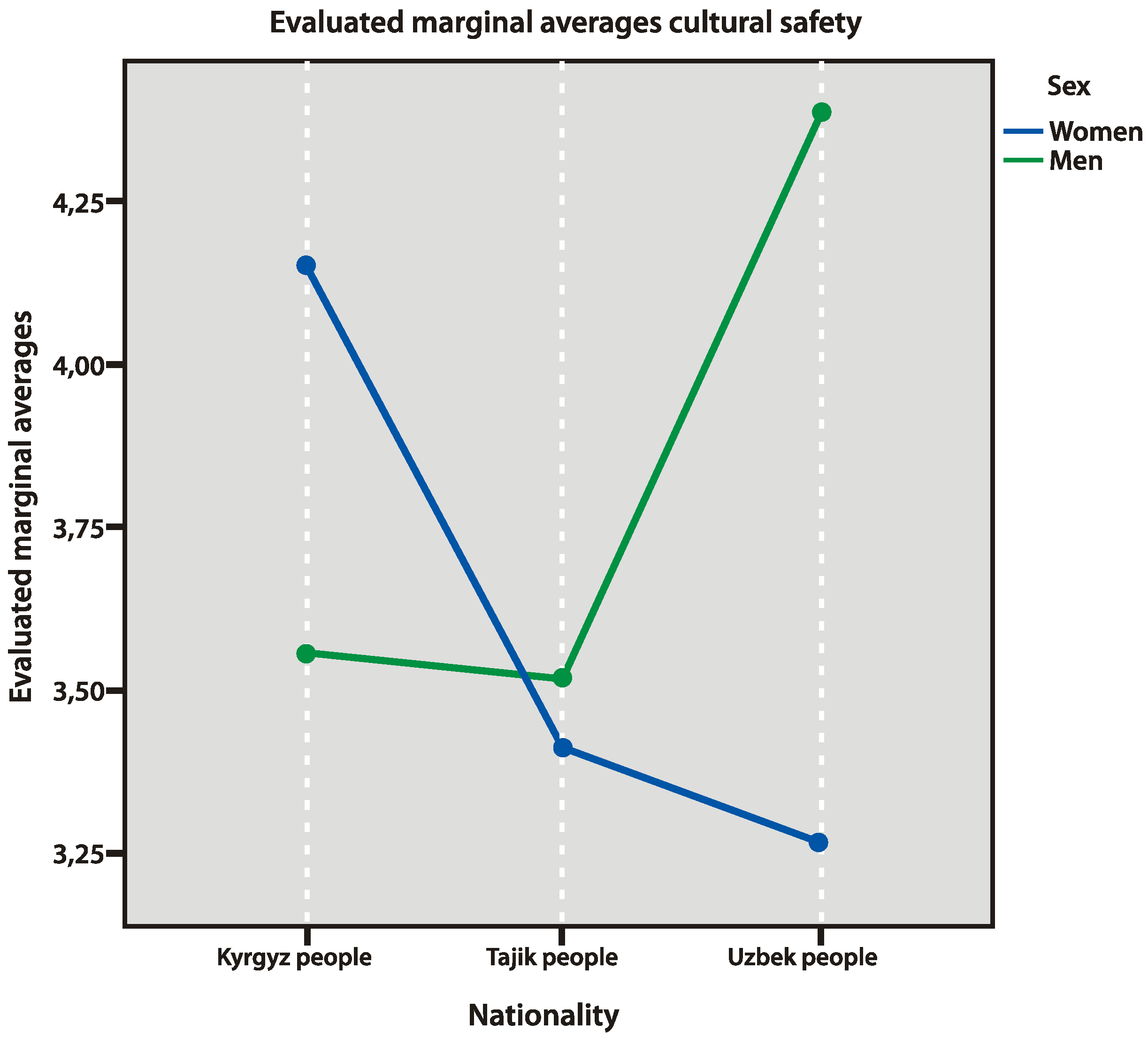Behavsci 10 00030 g005