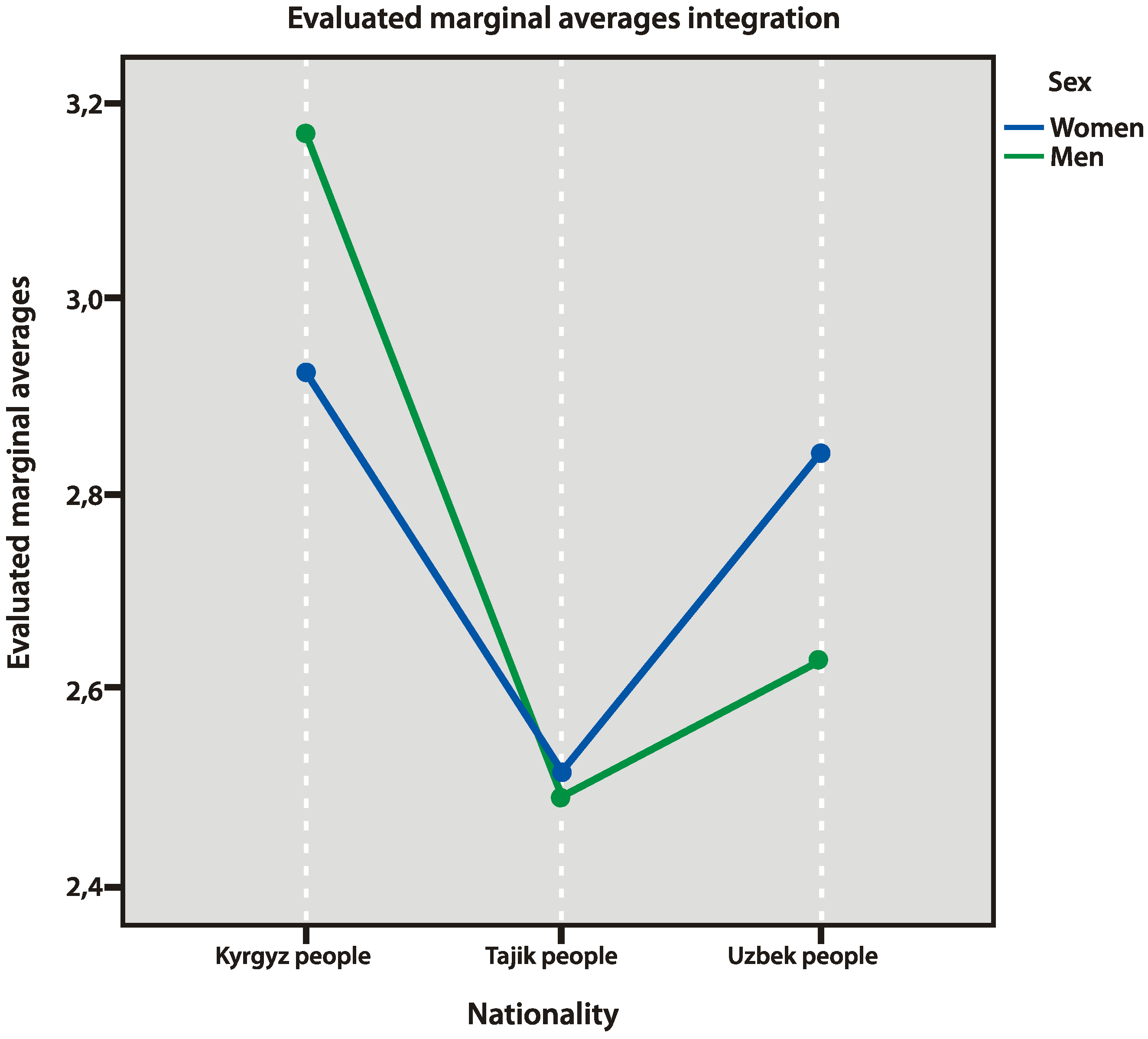 Behavsci 10 00030 g008