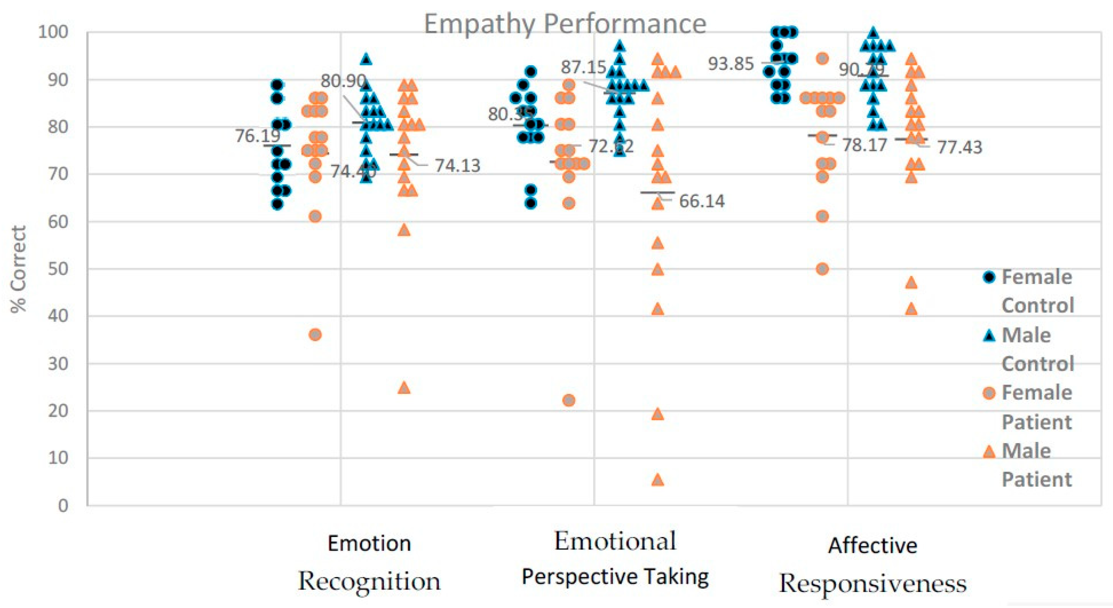 Behavsci 10 00041 g002 Behavsci 10 00041 g002