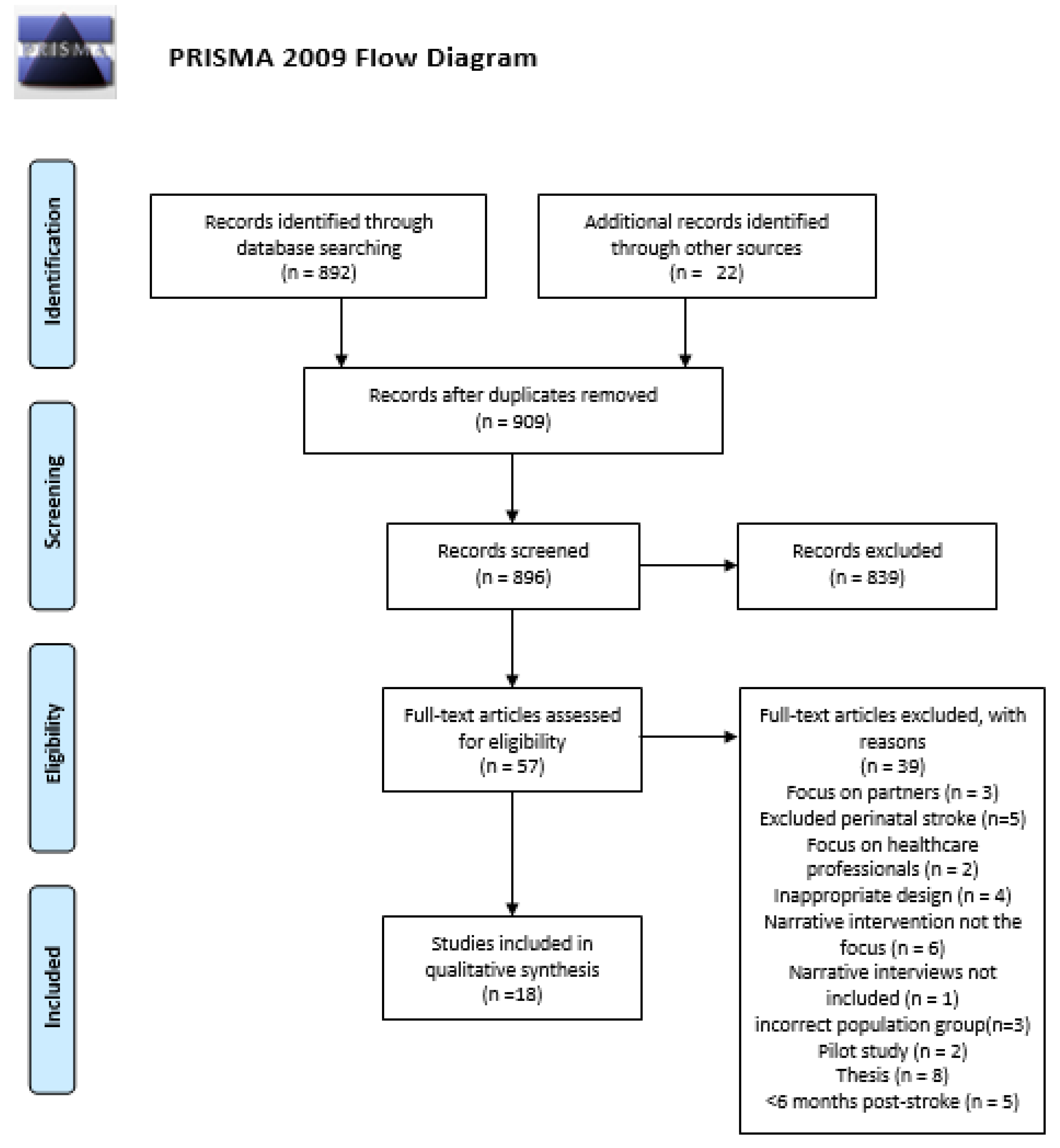 Behavsci 10 00046 g001 Behavsci 10 00046 g001