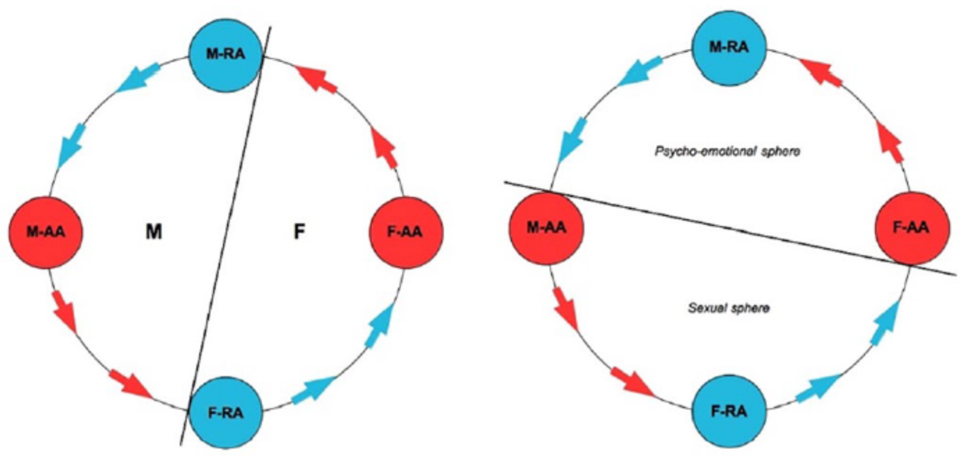 Behavioral Sciences Free Full-Text What Makes a Partner Ideal, and for Whom? Compatibility Tests, Filter Tests, and the Mating Stability Matrix pic