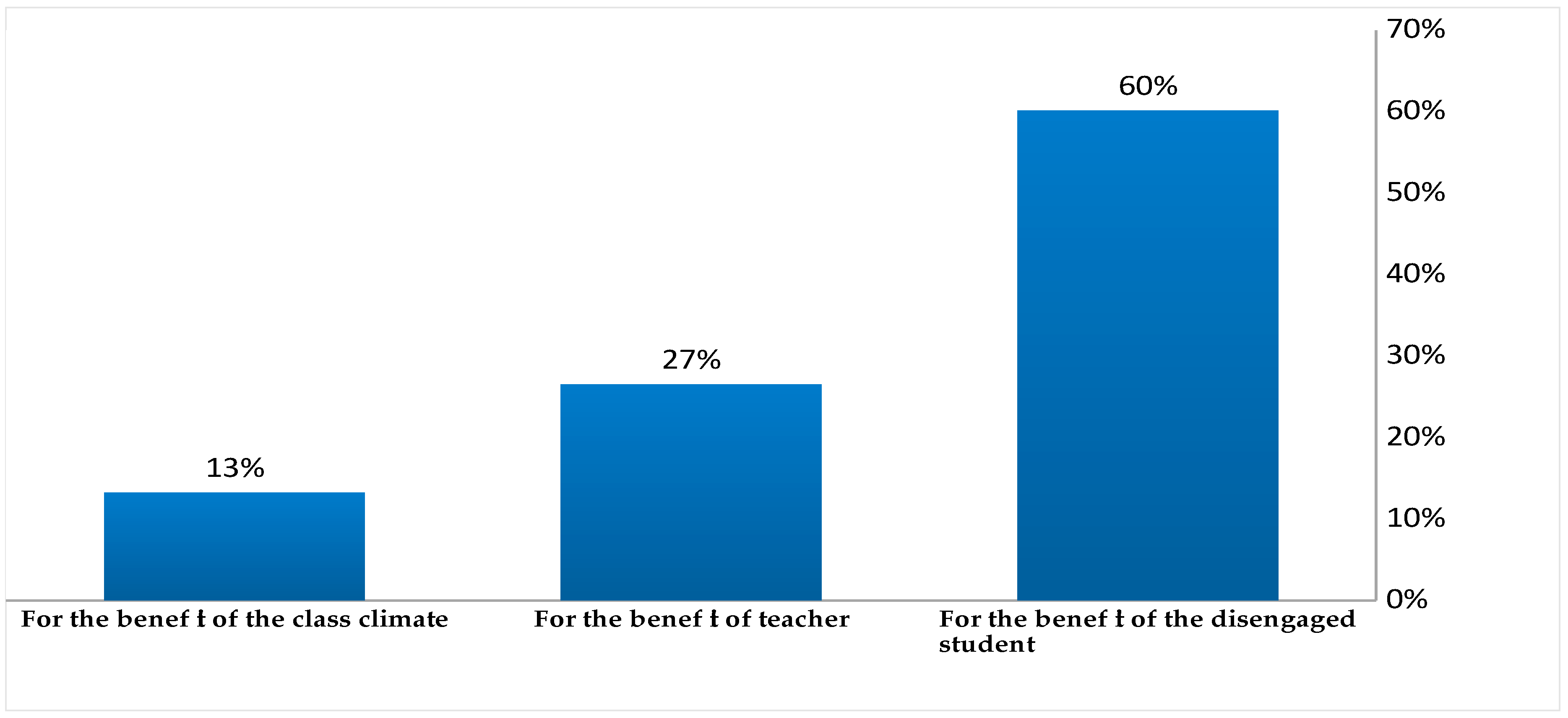 Behavsci 10 00051 g001