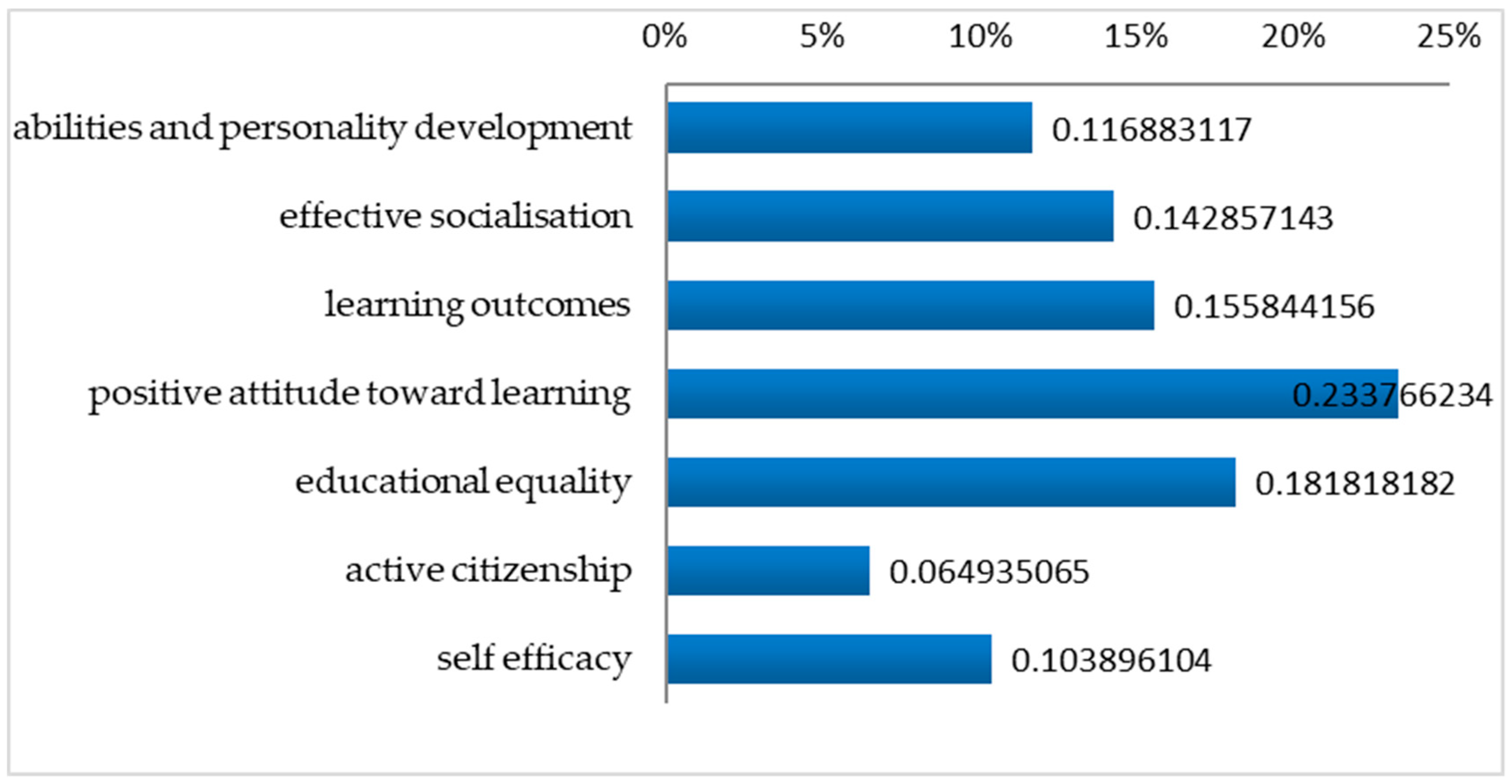 Behavsci 10 00051 g002