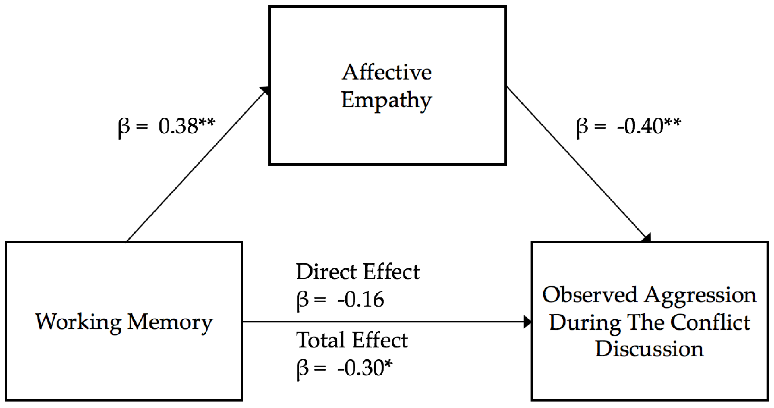 Behavsci 10 00063 g002