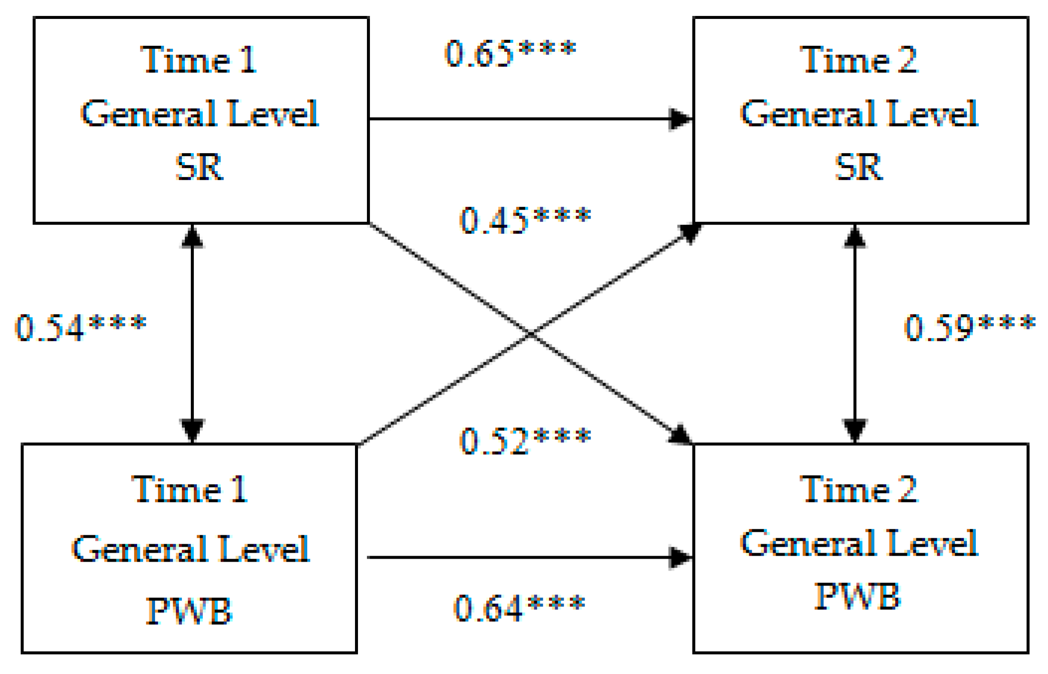 Behavsci 10 00067 g001
