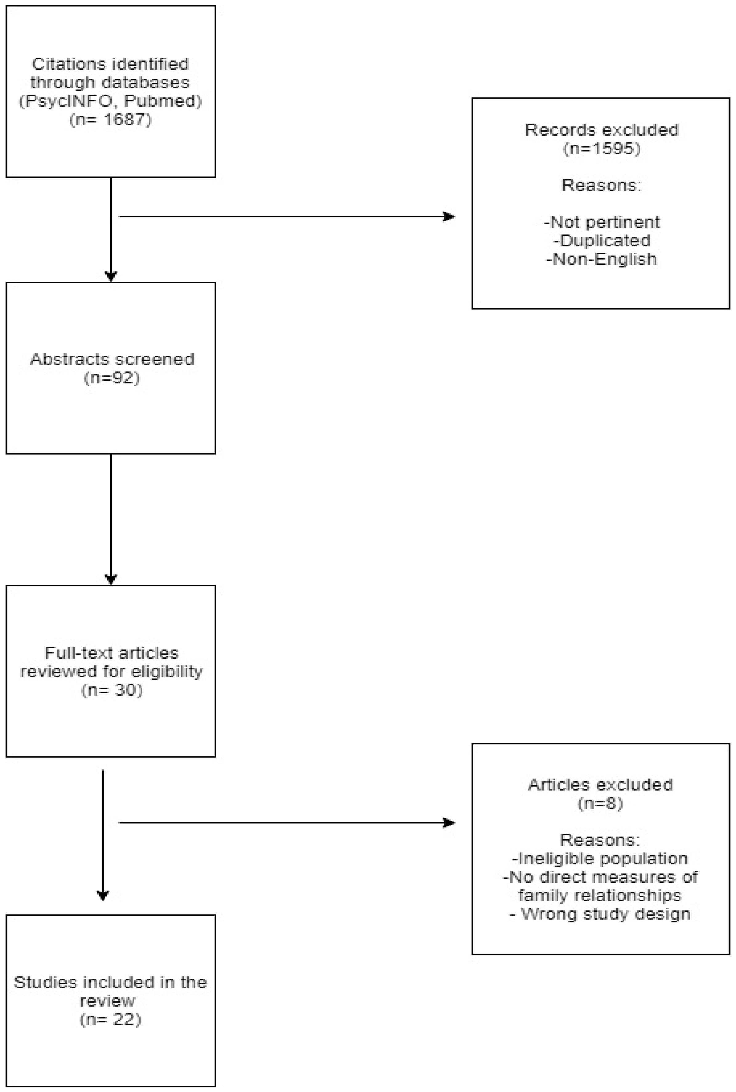 Behavioral Sciences | Free Full-Text | The Role of Family Relationships in  Eating Disorders in Adolescents: A Narrative Review