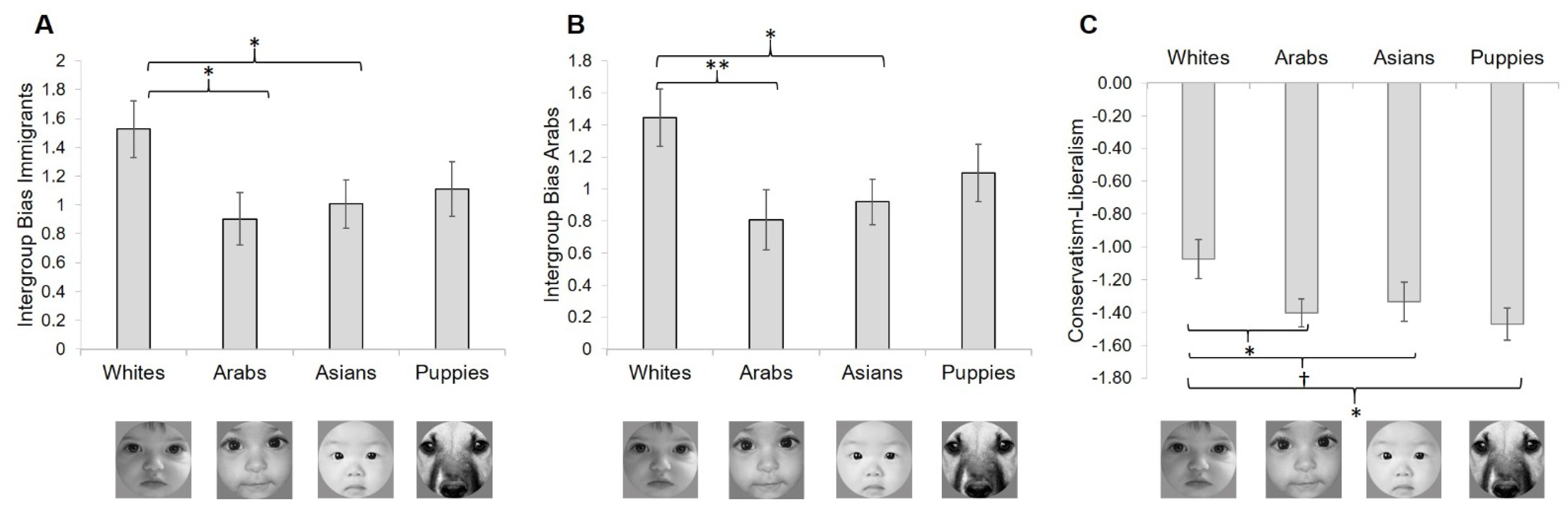 Behavsci 10 00072 g002 Behavsci 10 00072 g002
