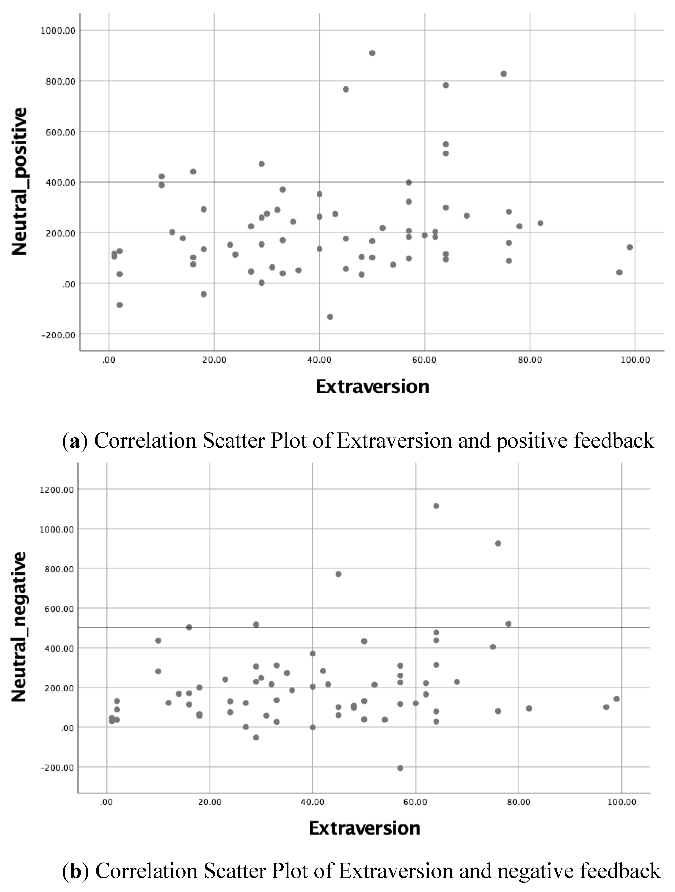 Behavsci 10 00076 g001