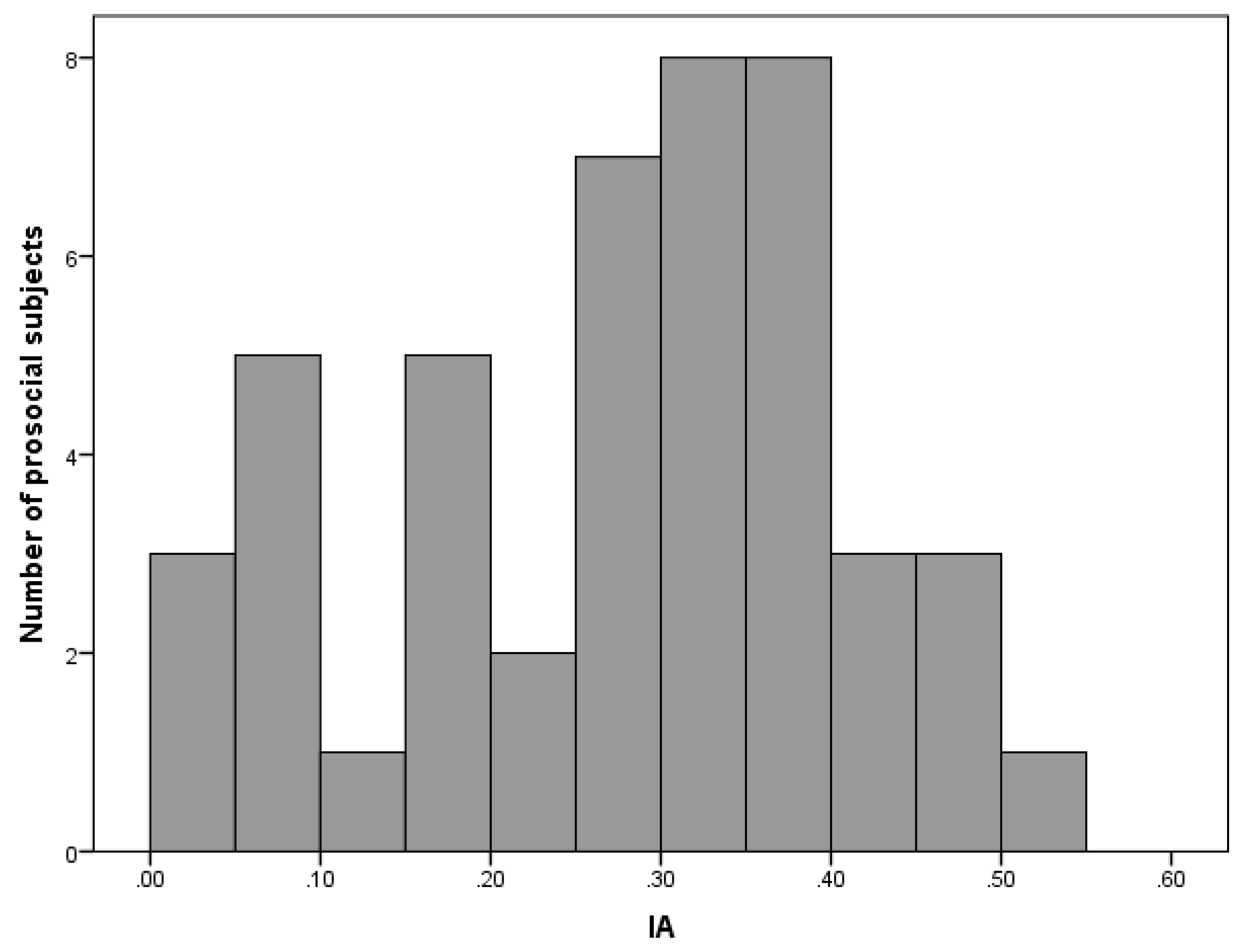 Behavsci 10 00077 g001