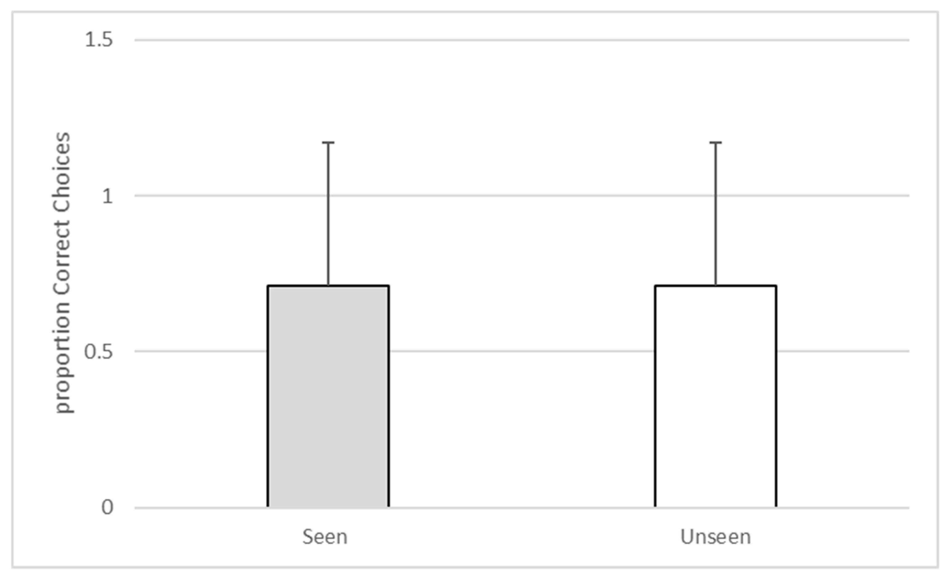 Behavsci 10 00081 g003