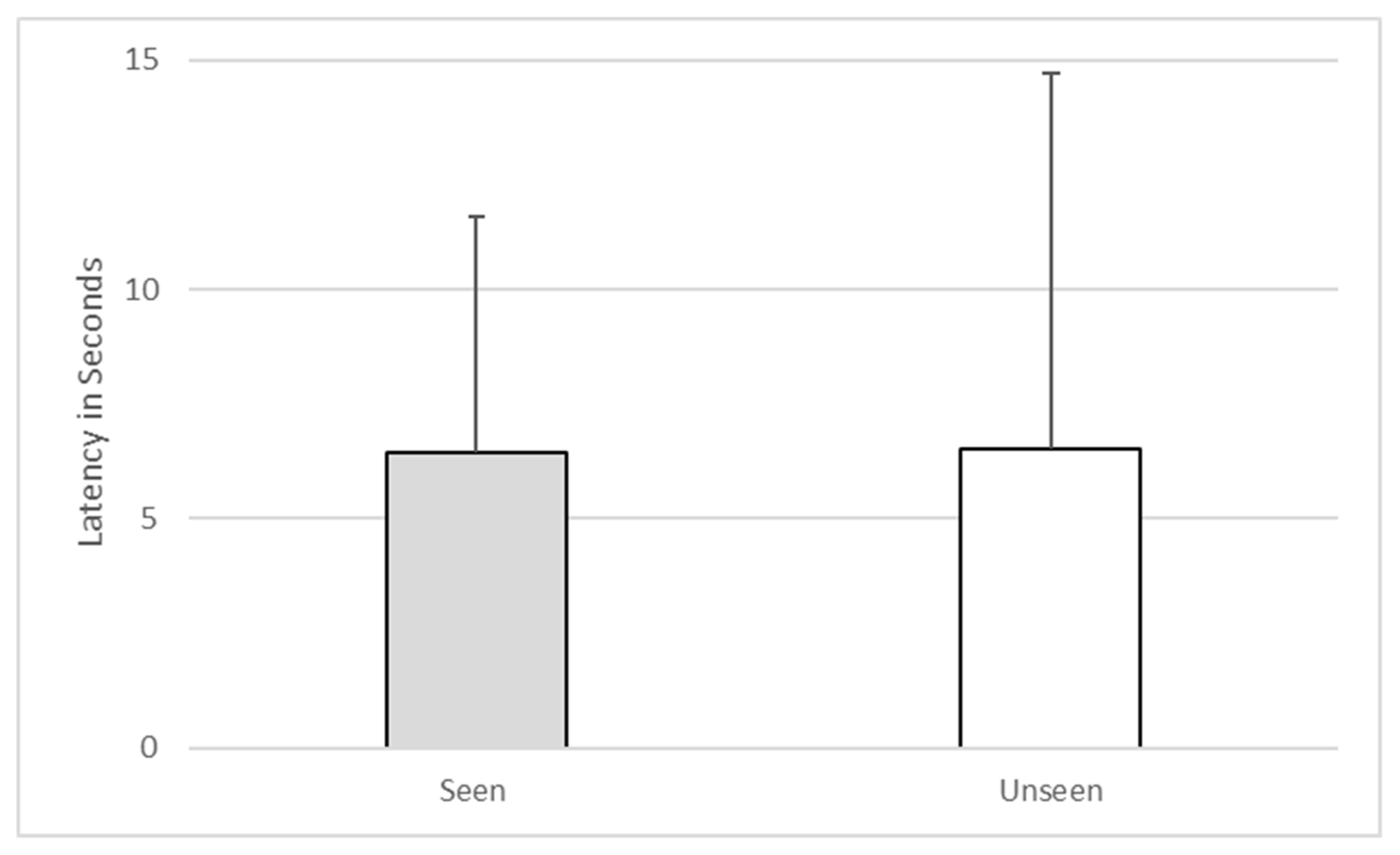 Behavsci 10 00081 g004