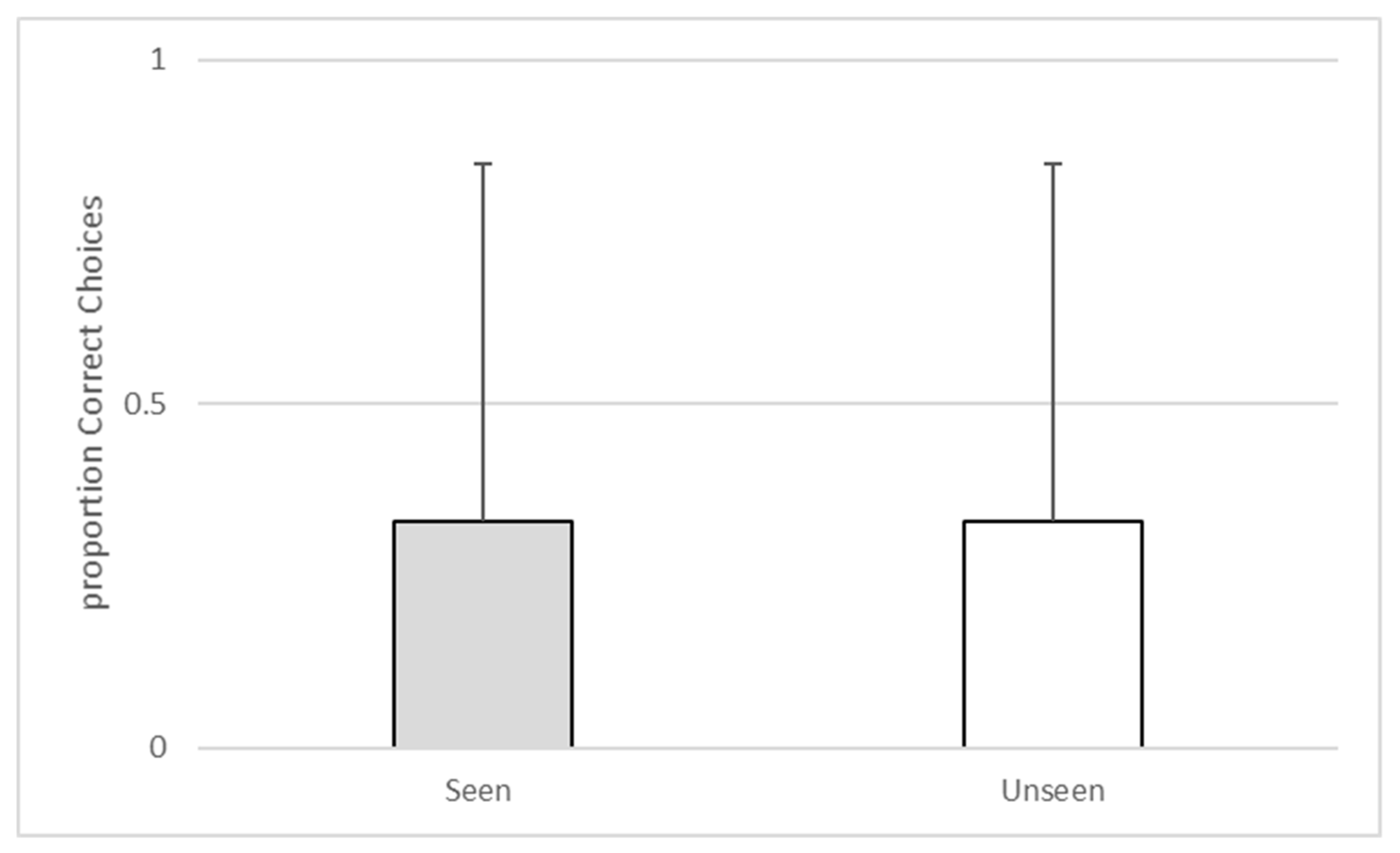 Behavsci 10 00081 g006