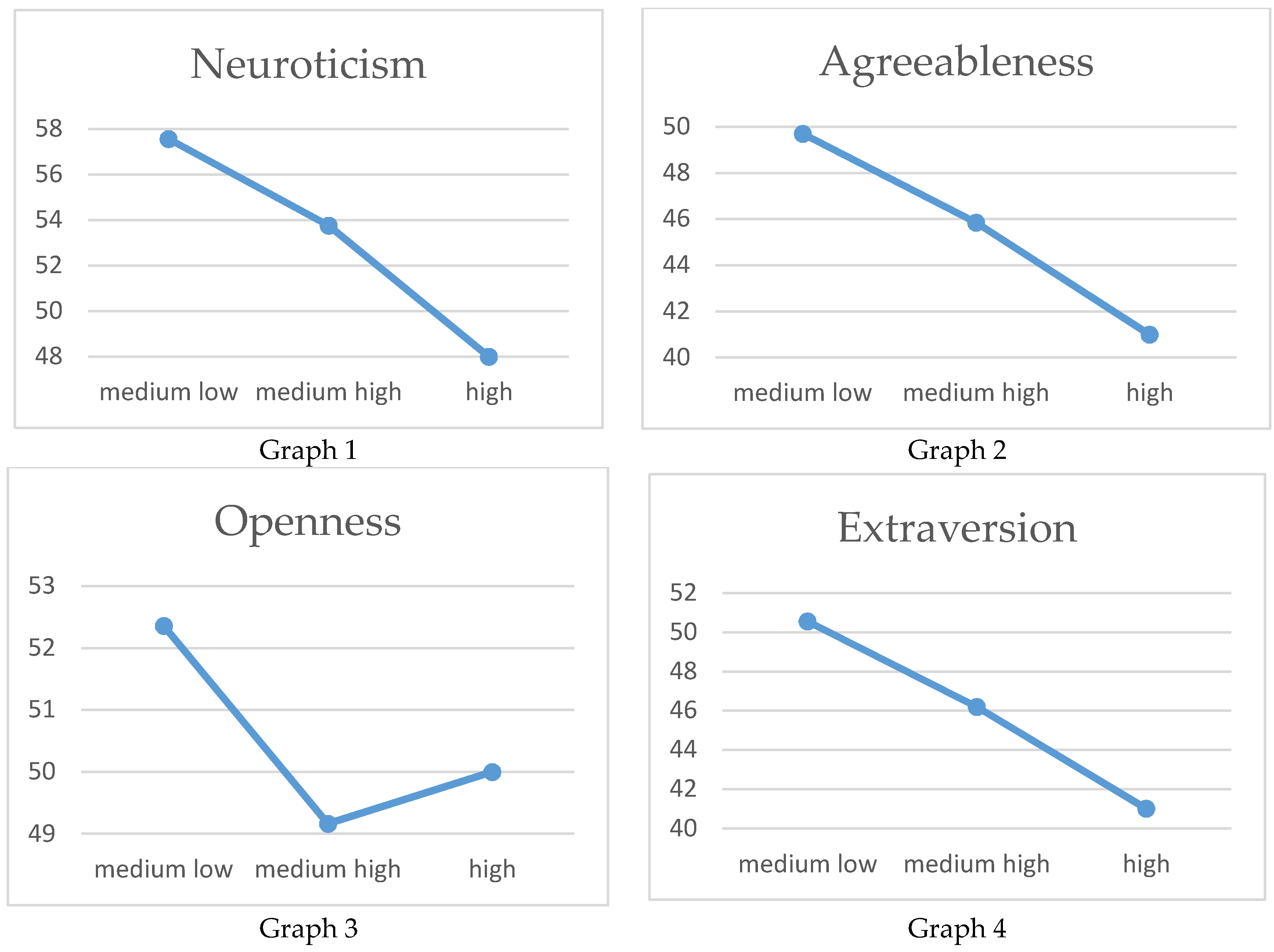 Behavsci 10 00091 g001