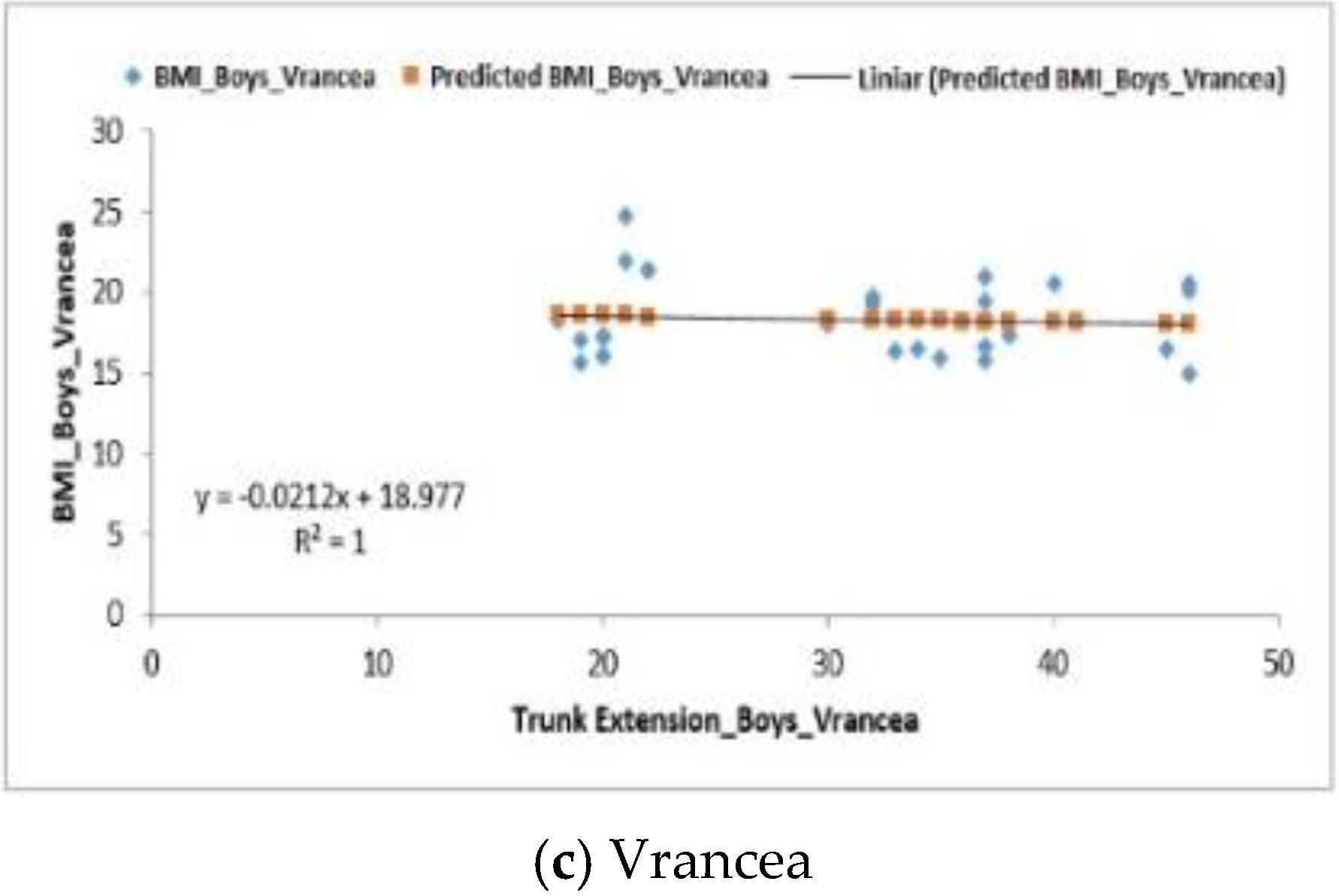 Behavioral Sciences Free Full Text Appraisal Of Motor Skills In A Sample Of Students Within The Moldavian Area Html Behavioral Sciences Free Full Text Appraisal Of Motor Skills In A Sample Of Students Within The Moldavian Area Html