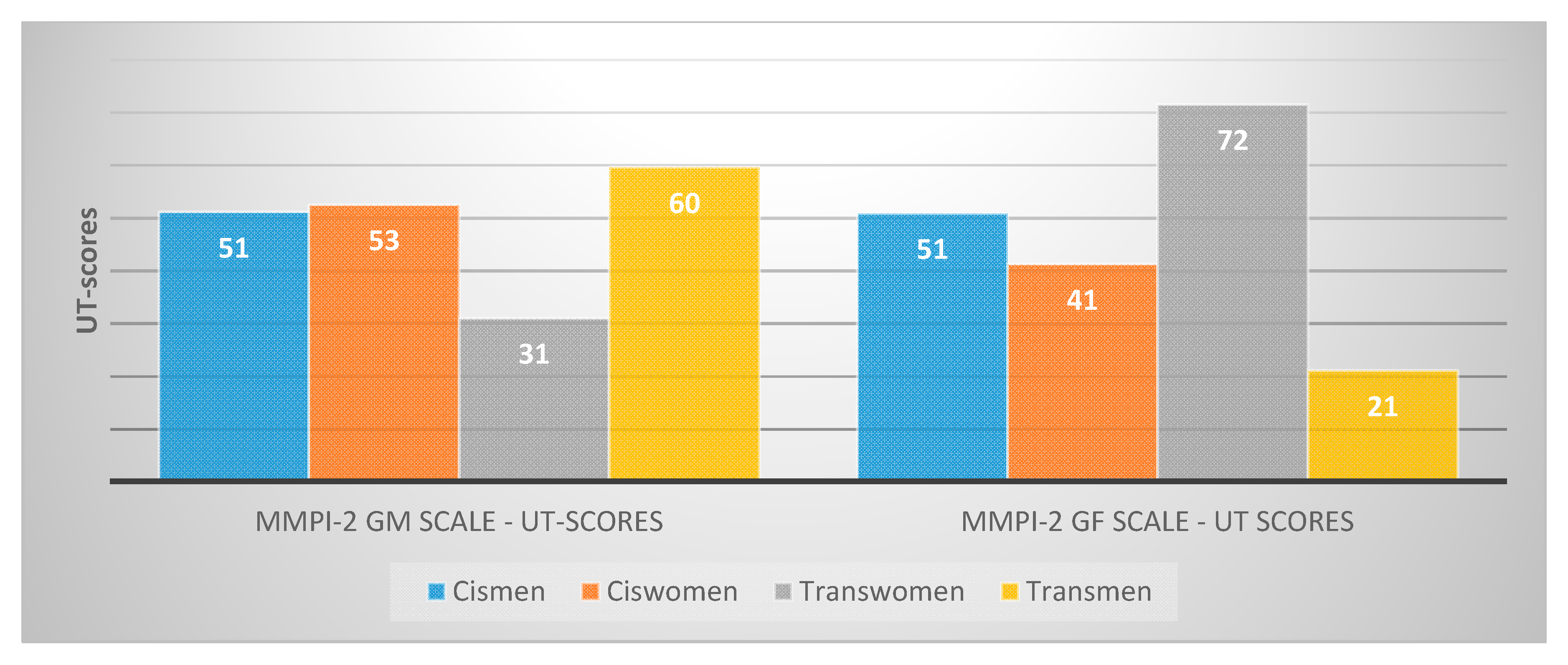 Behavsci 10 00100 g001