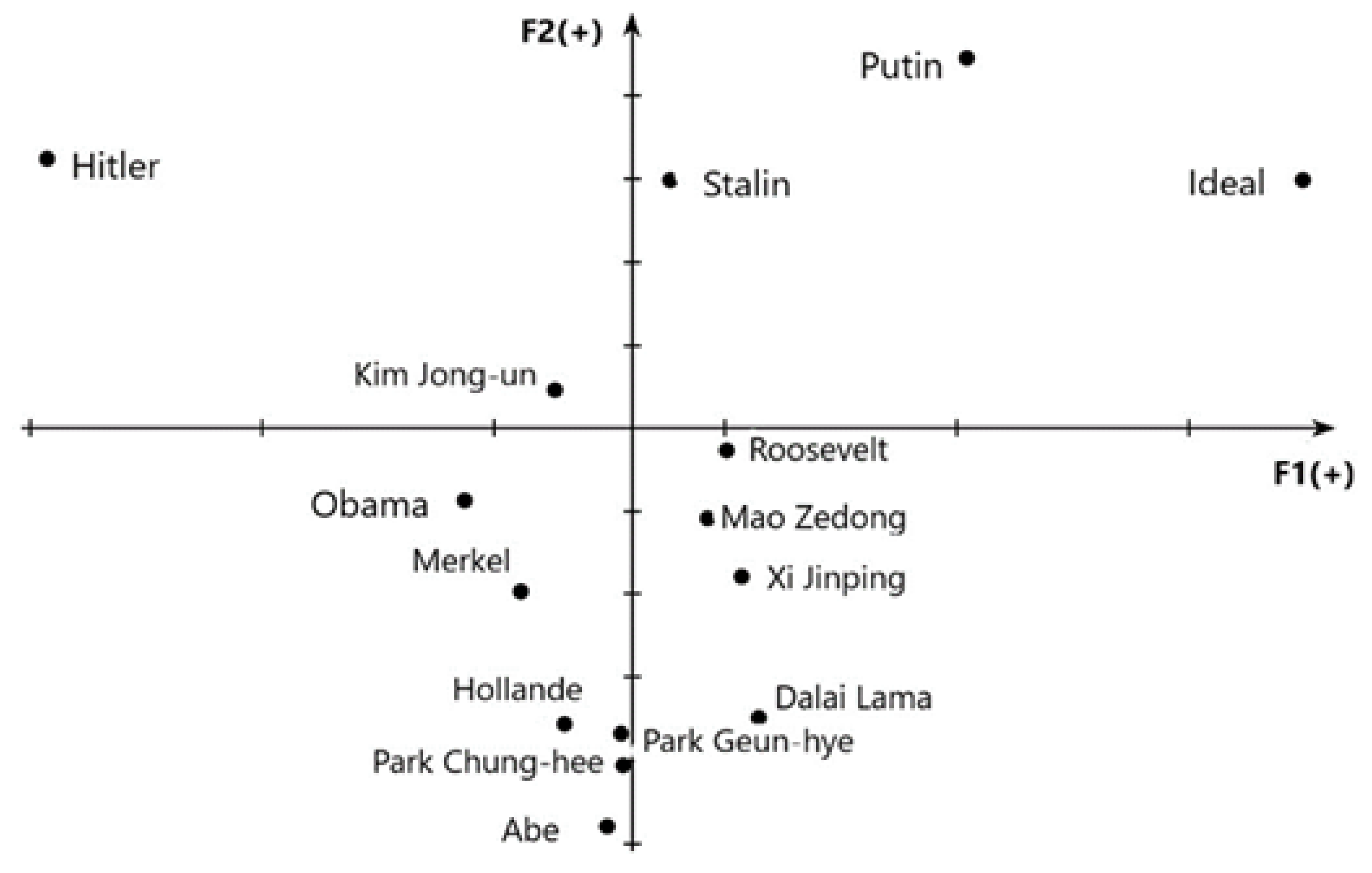 Behavsci 10 00103 g001