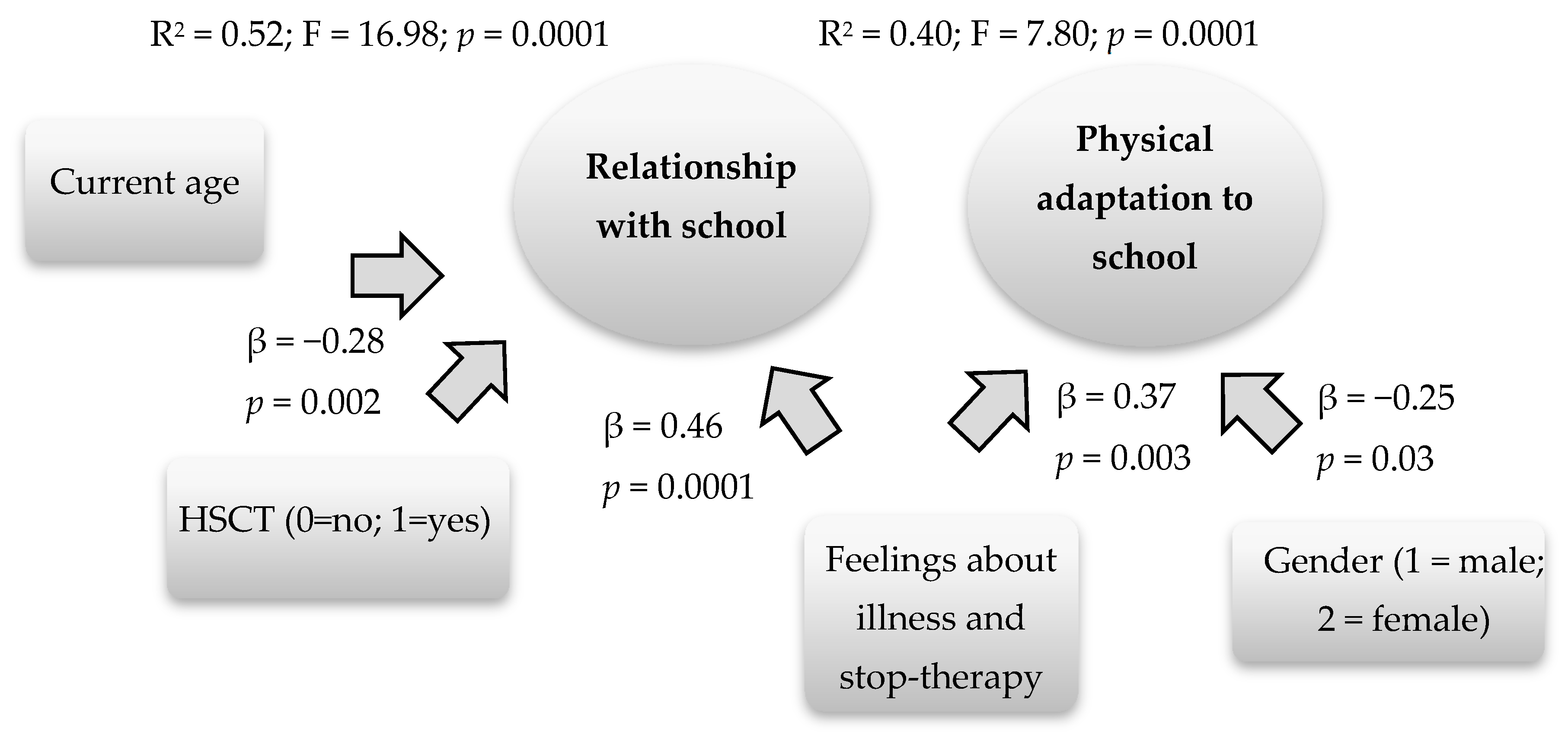 Behavsci 10 00107 g001