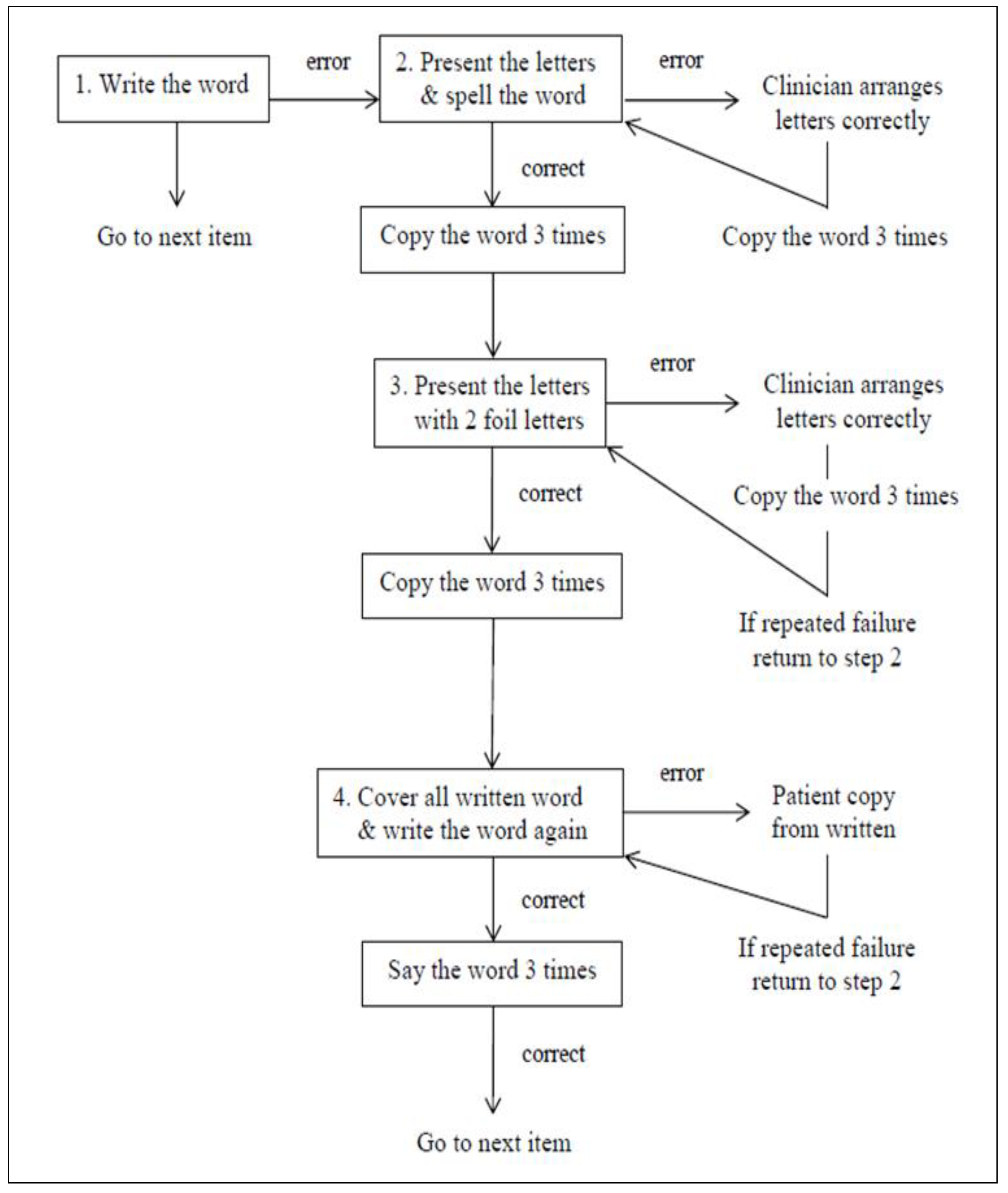 Behavsci 10 00109 g003