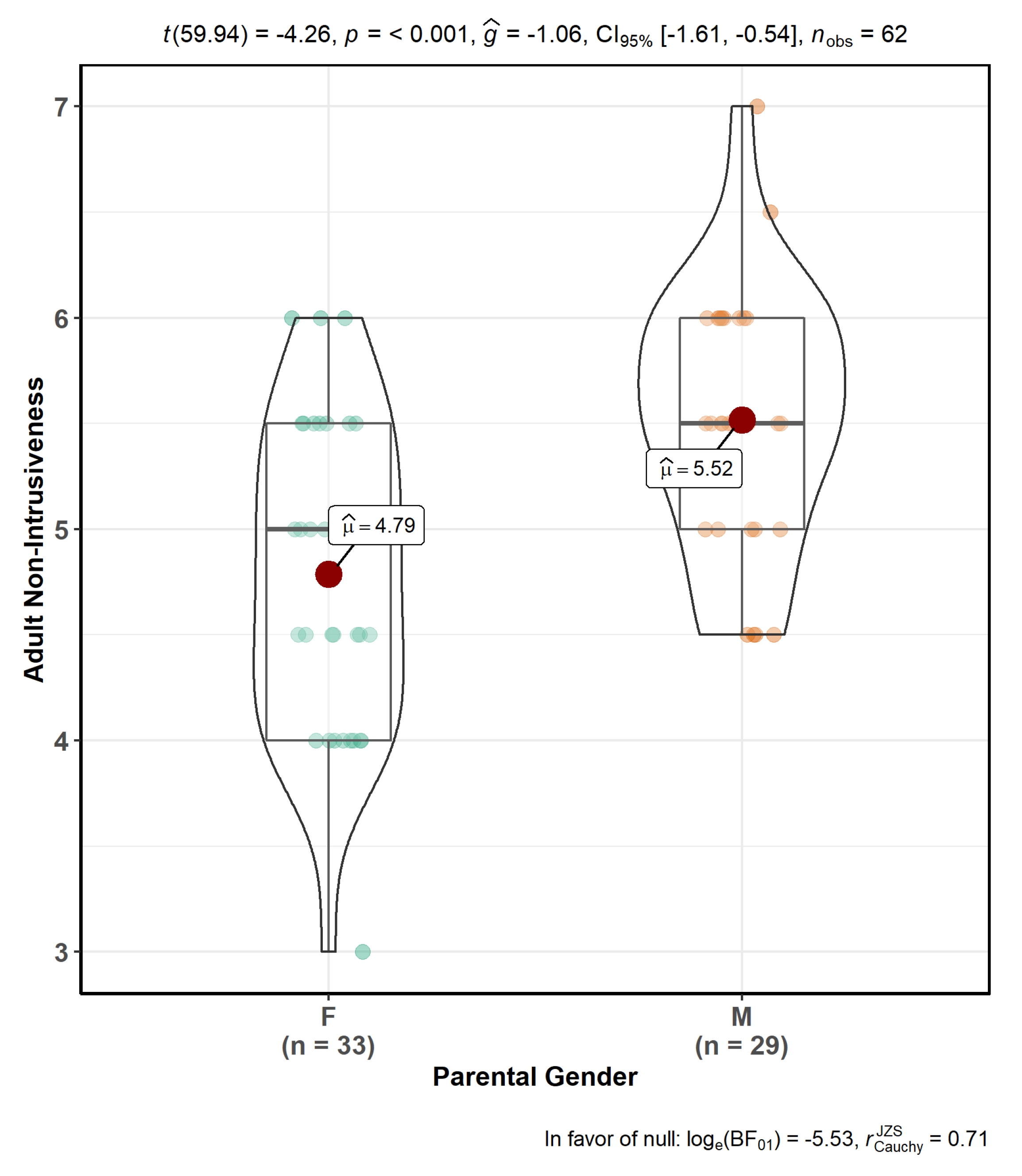 Behavsci 10 00114 g001 Behavsci 10 00114 g001