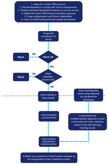 Behavioral Sciences | Free Full-Text | Piloting the UK’s First Home ...