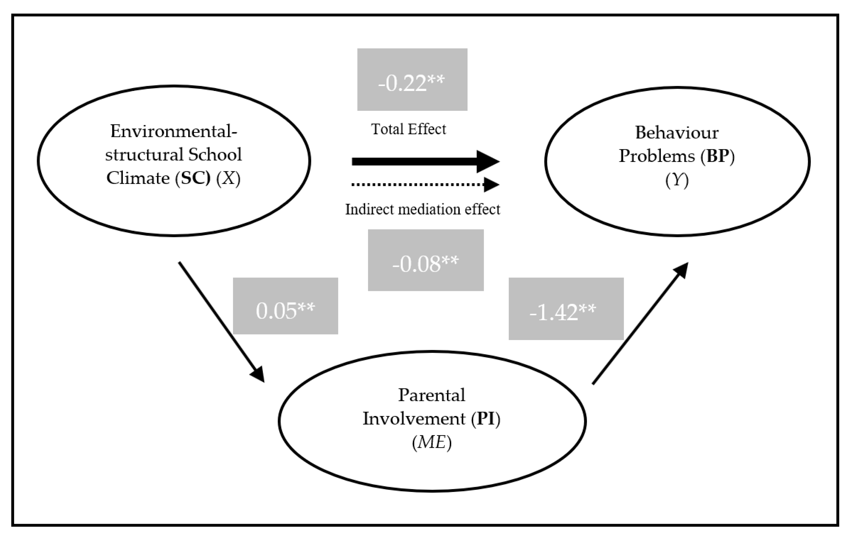 Behavsci 10 00129 g003 Behavsci 10 00129 g003