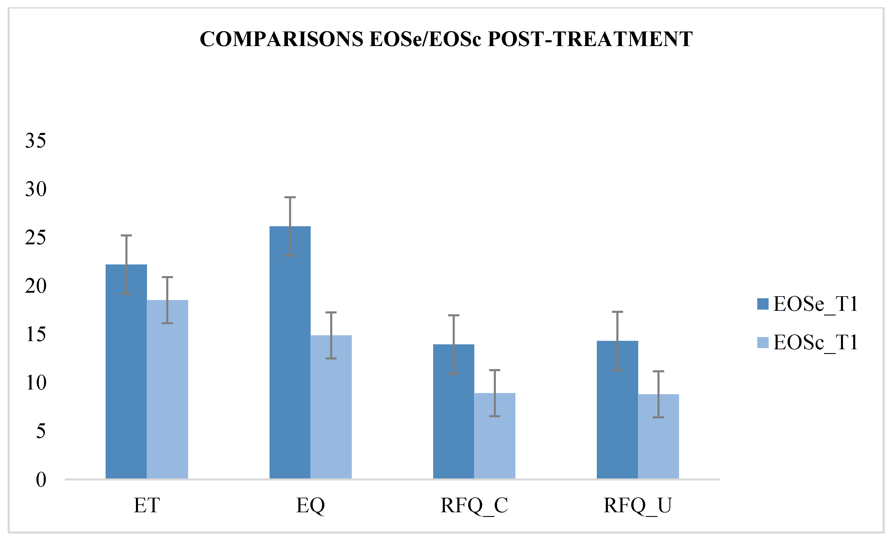 Behavsci 10 00131 g003