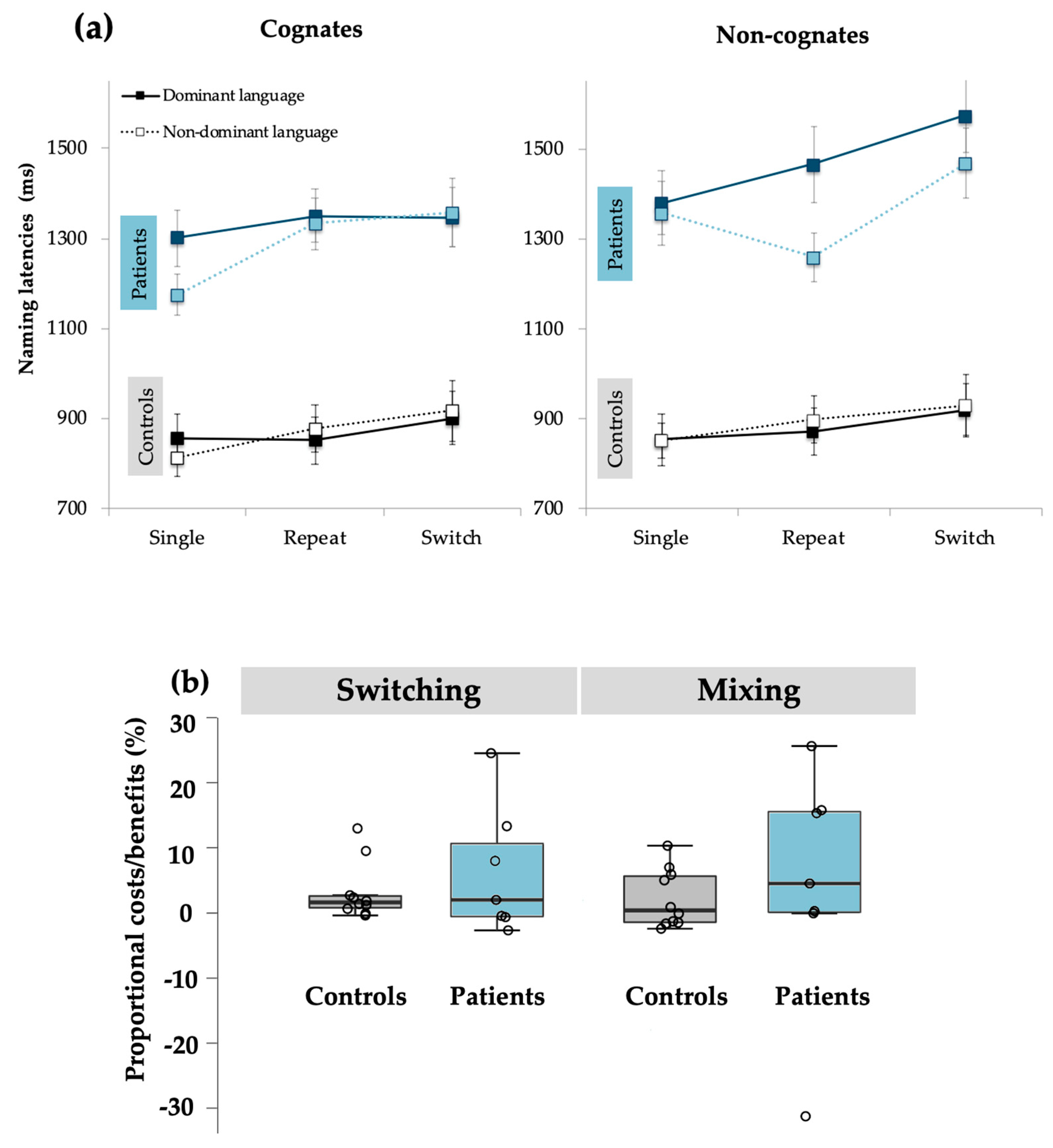 Behavsci 10 00141 g002