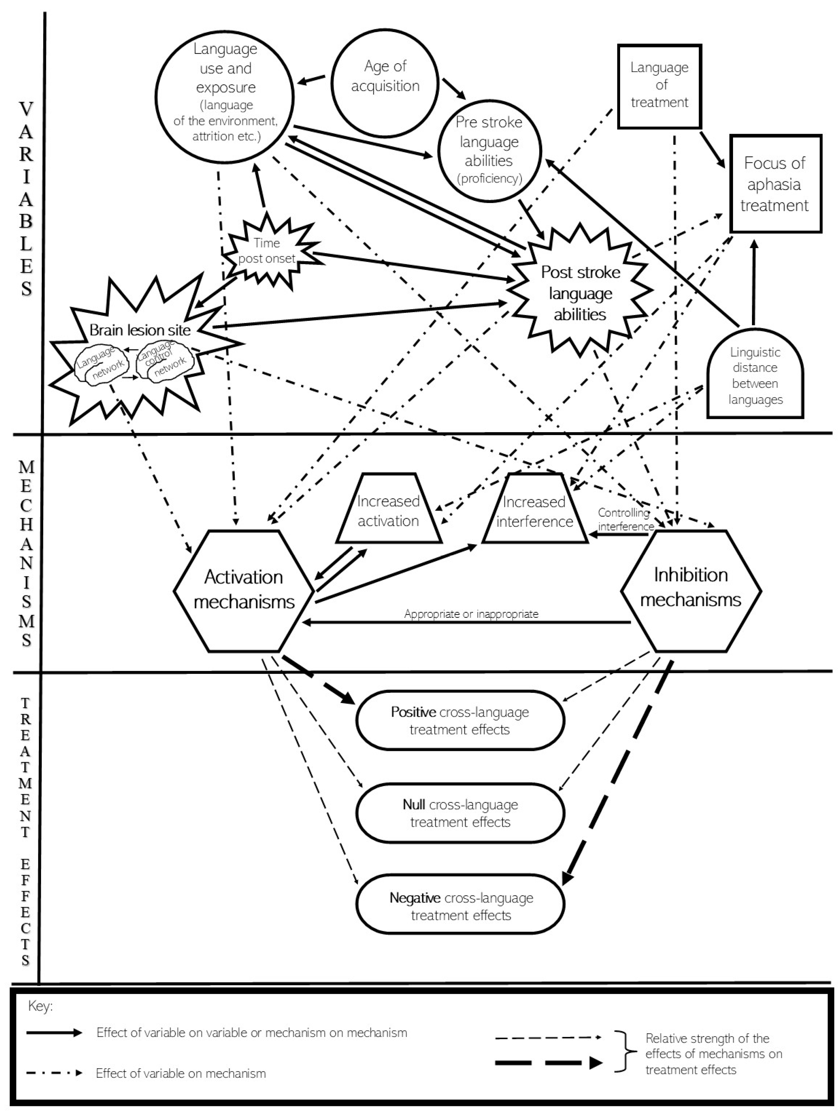 Behavsci 10 00144 g001