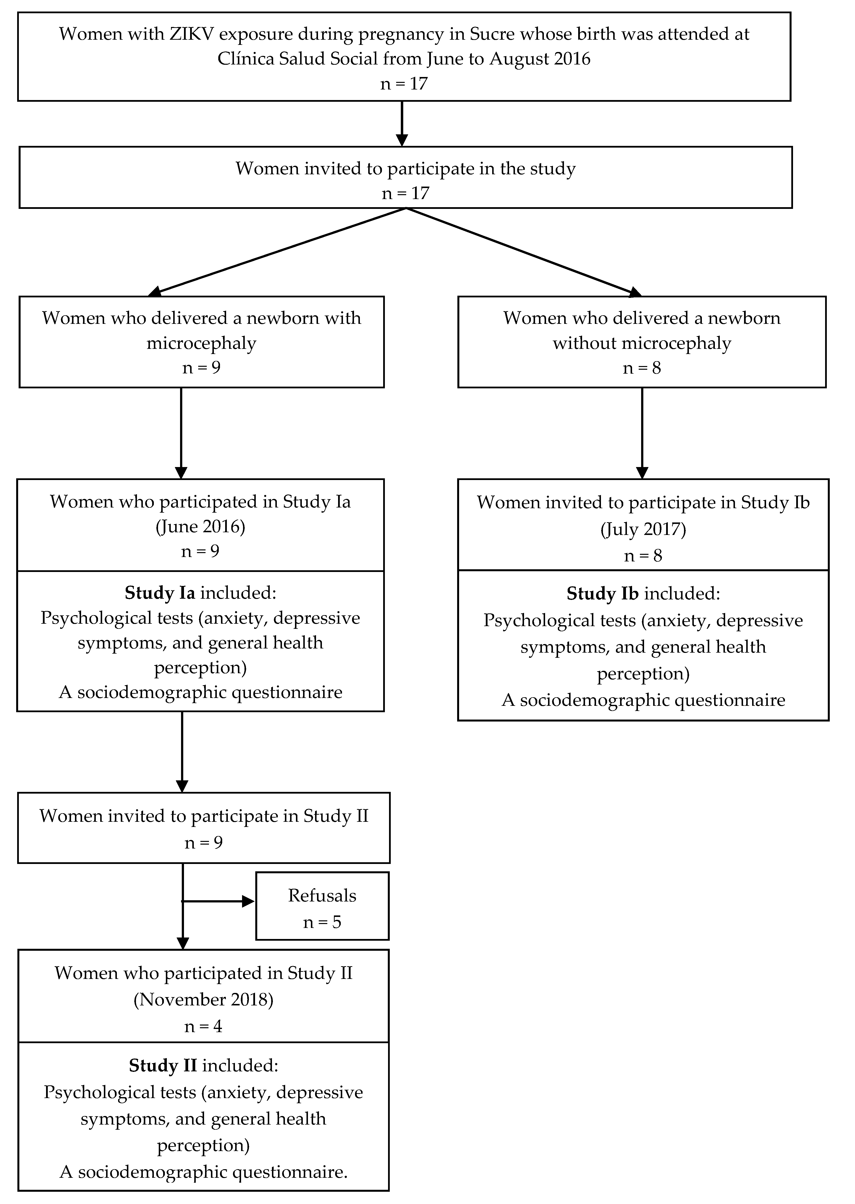 Behavsci 10 00147 g001 Behavsci 10 00147 g001