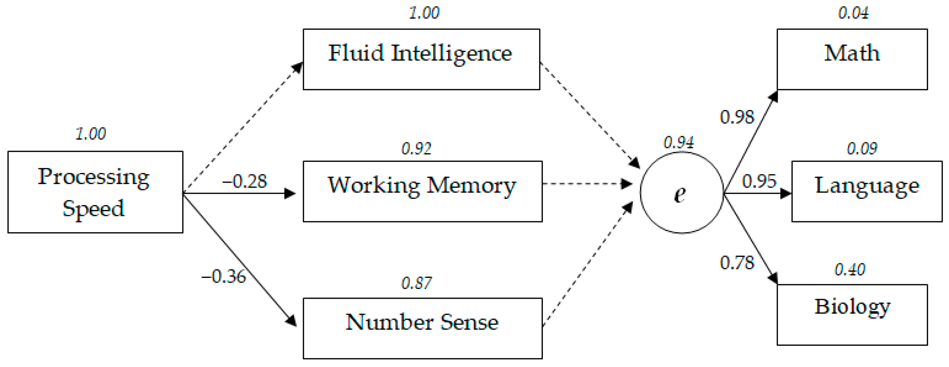 Behavsci 10 00158 g003 Behavsci 10 00158 g003