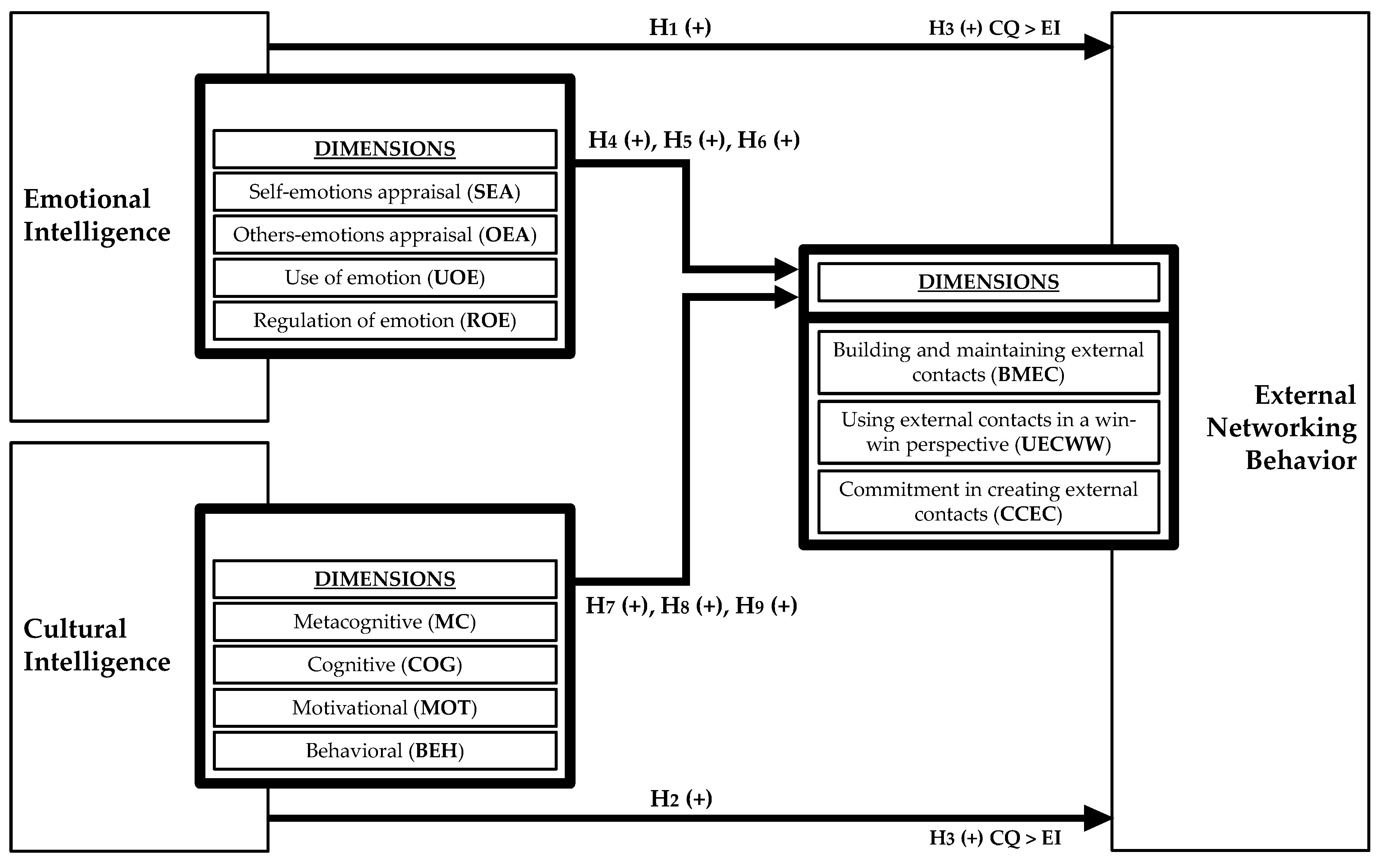 Behavsci 10 00163 g001