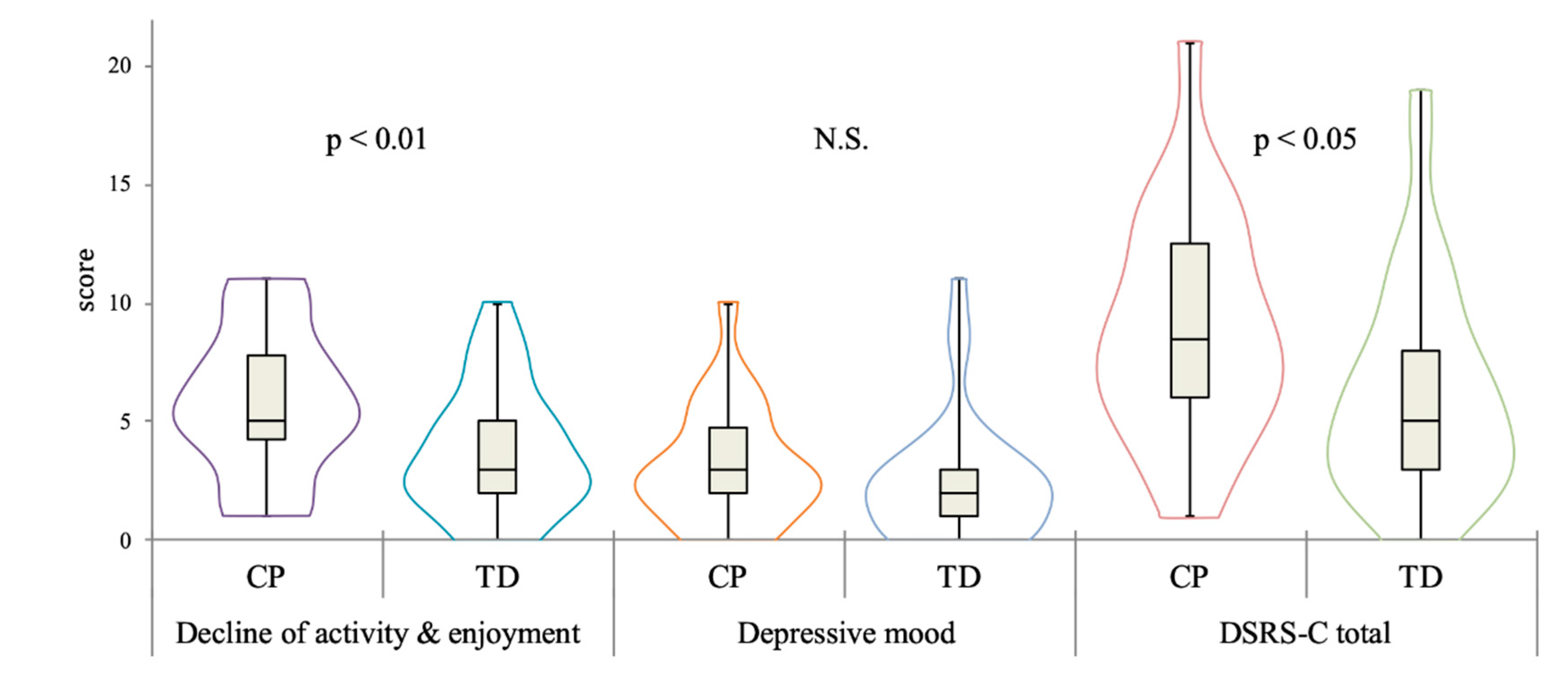 Behavsci 10 00167 g001