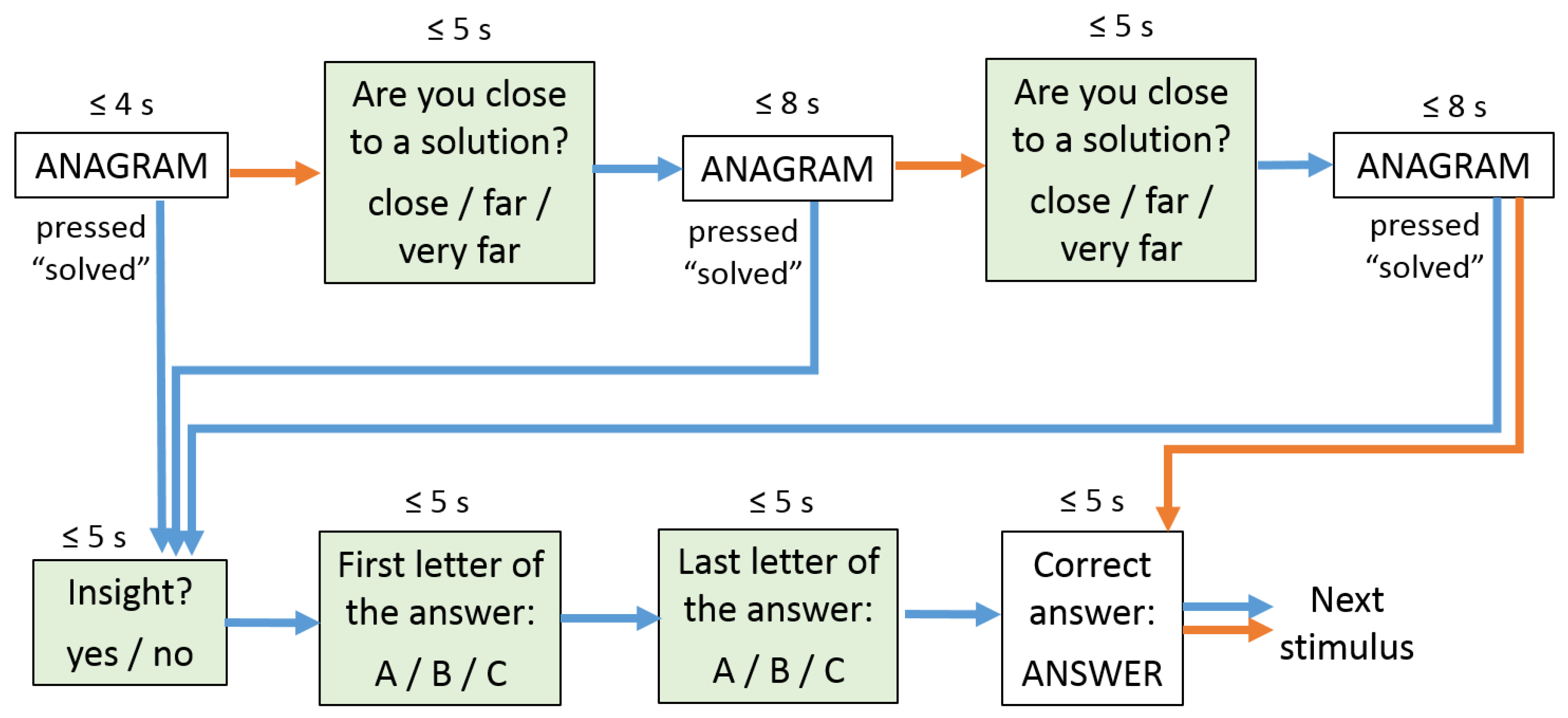 Behavsci 10 00170 g001 Behavsci 10 00170 g001