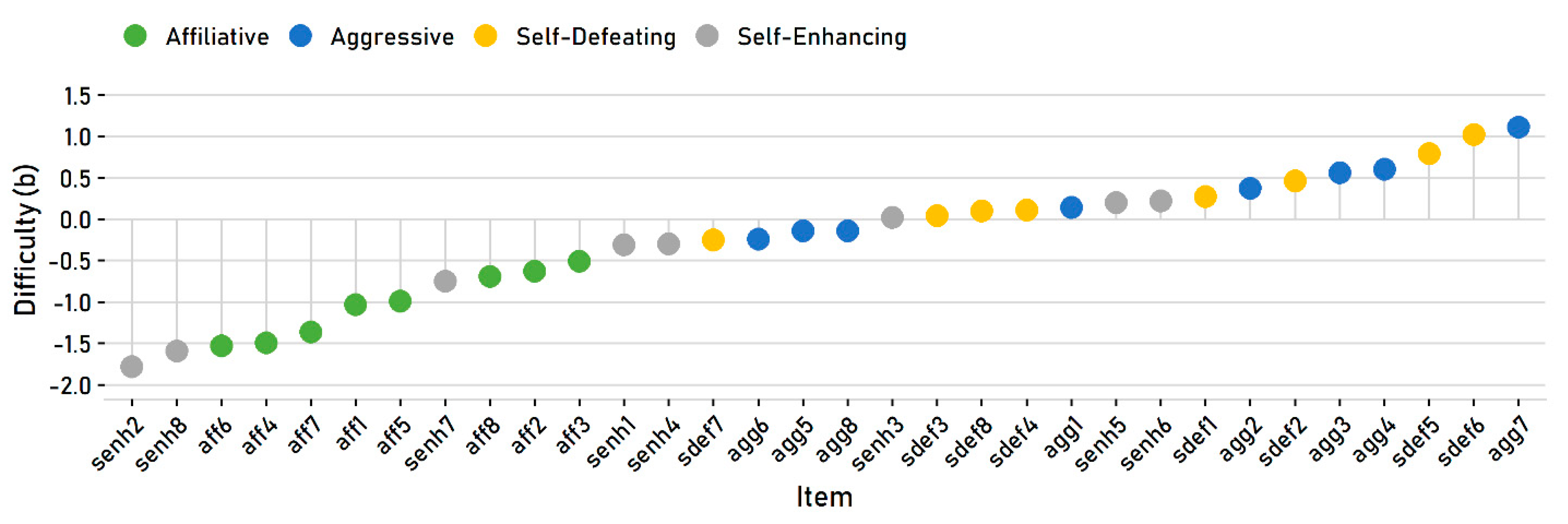 Behavsci 10 00173 g002 Behavsci 10 00173 g002