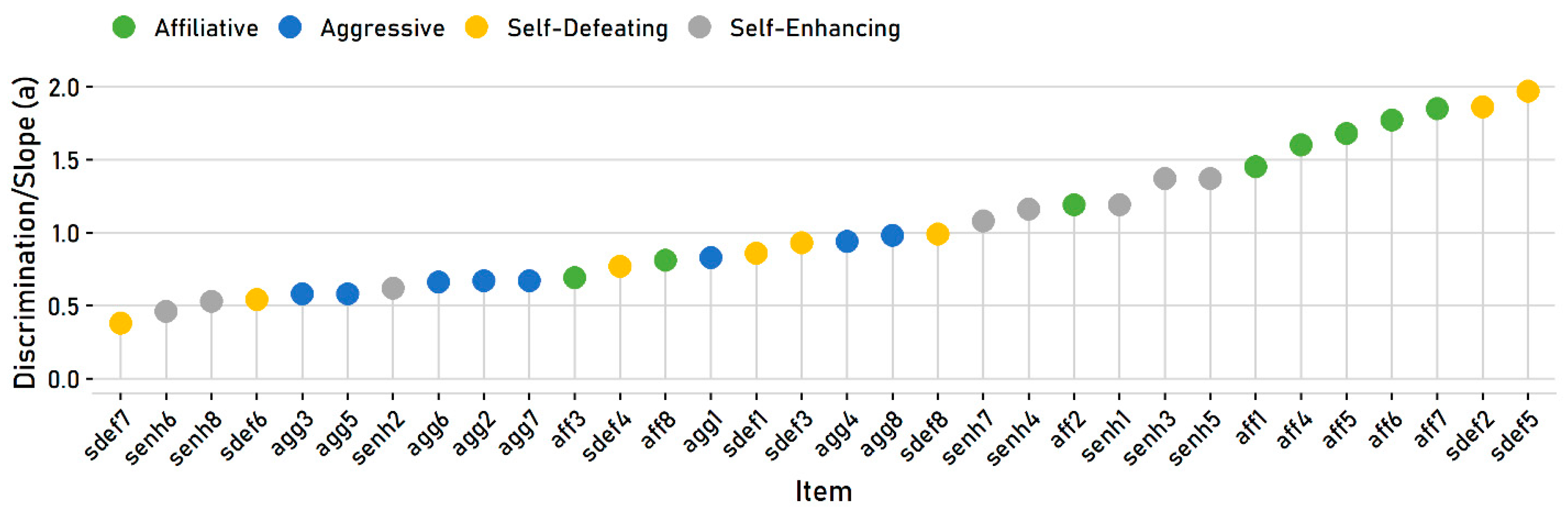 Behavsci 10 00173 g003 Behavsci 10 00173 g003
