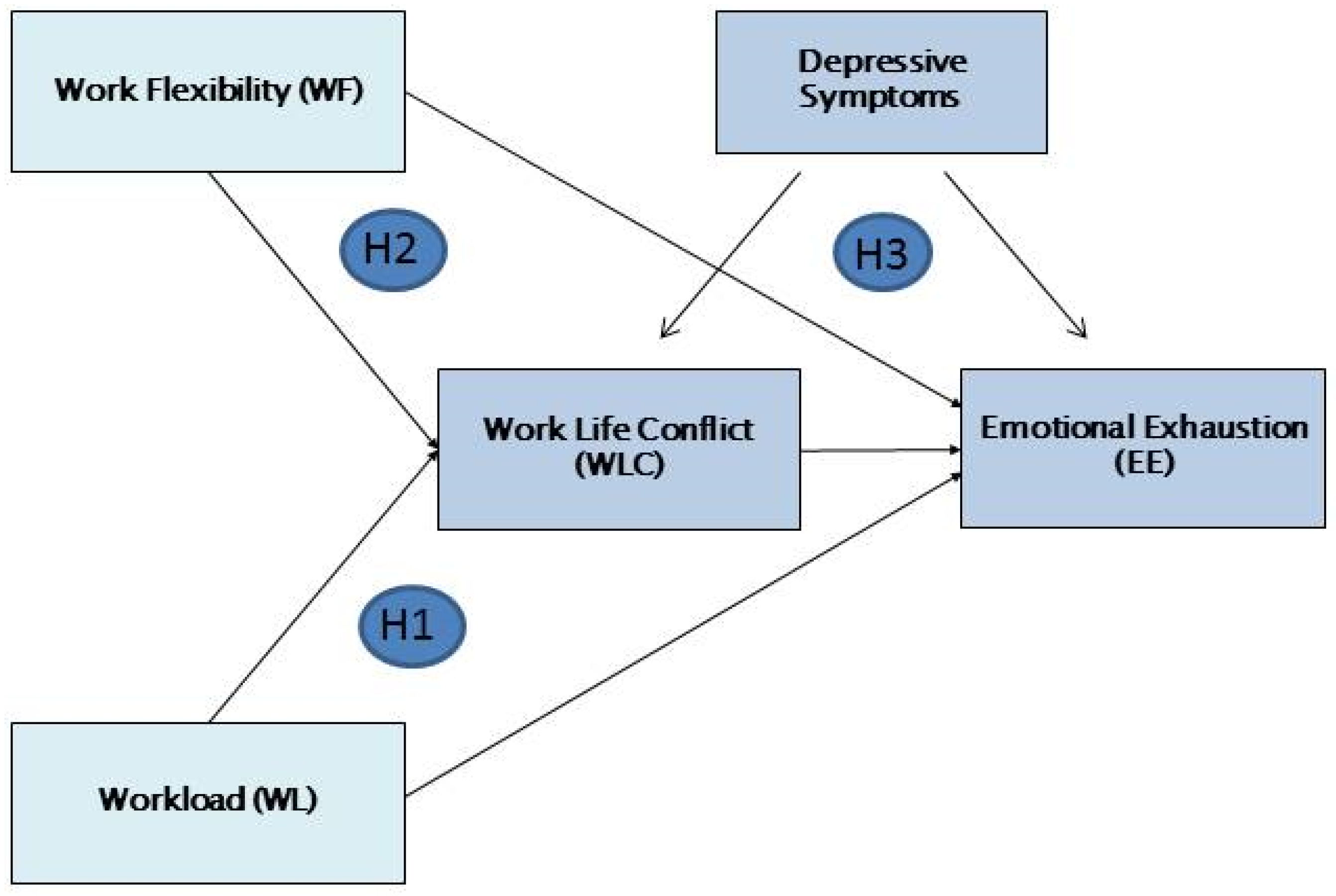 Behavsci 10 00174 g001 Behavsci 10 00174 g001
