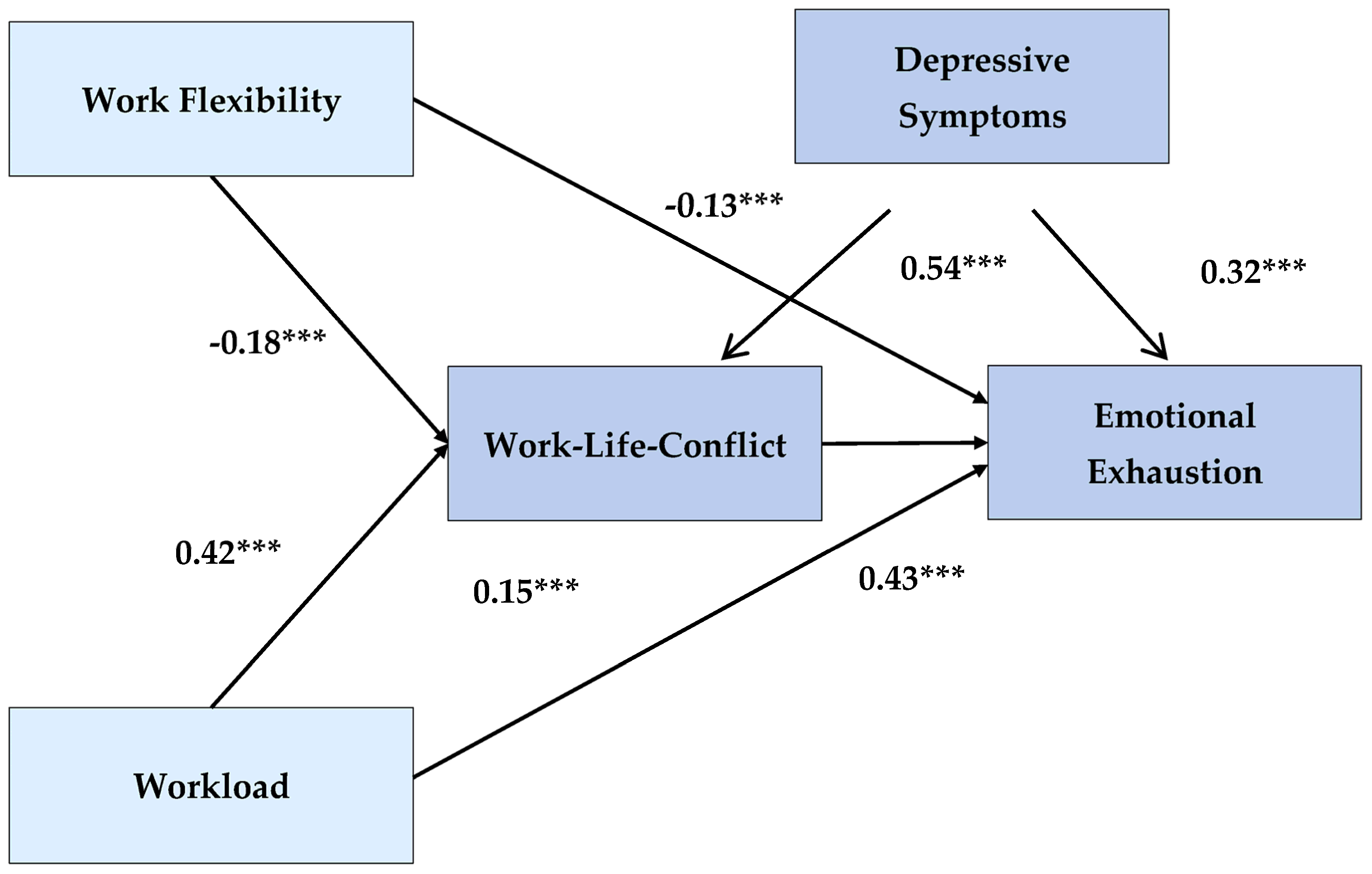 Behavsci 10 00174 g003 Behavsci 10 00174 g003