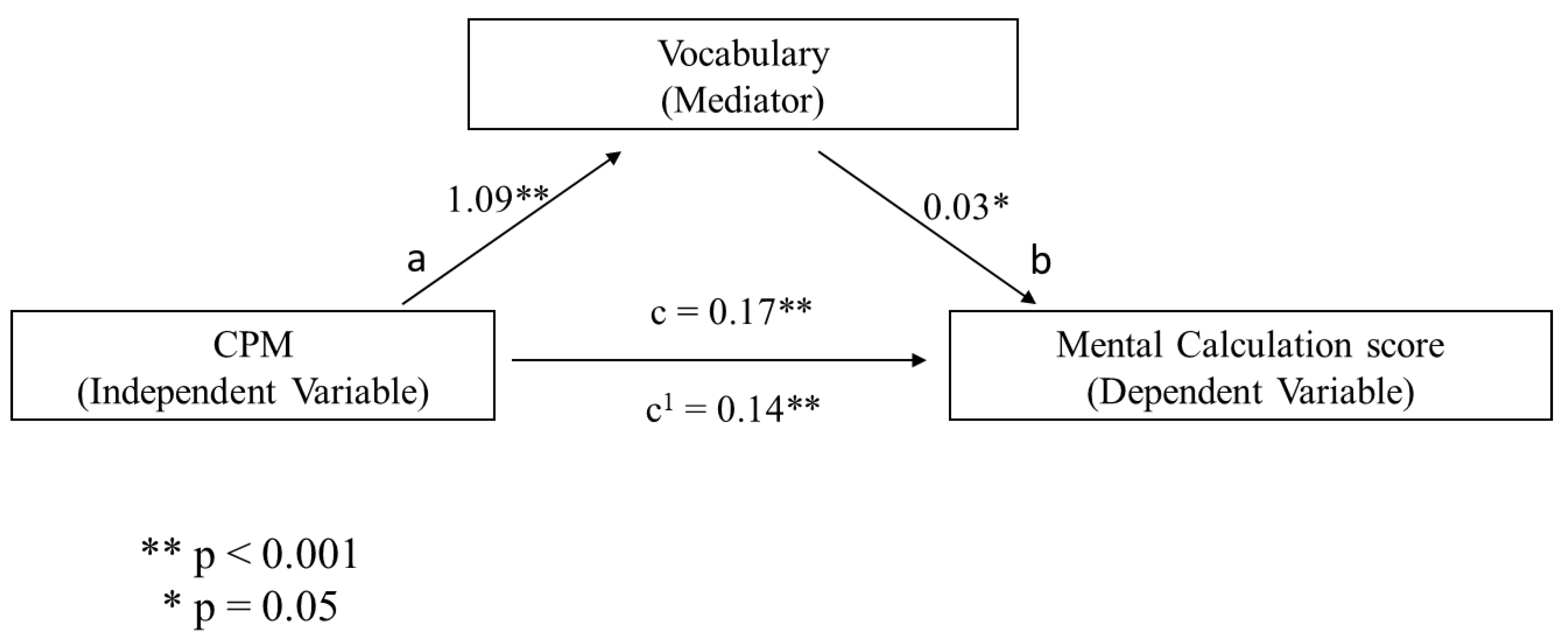 Behavsci 10 00176 g002 Behavsci 10 00176 g002