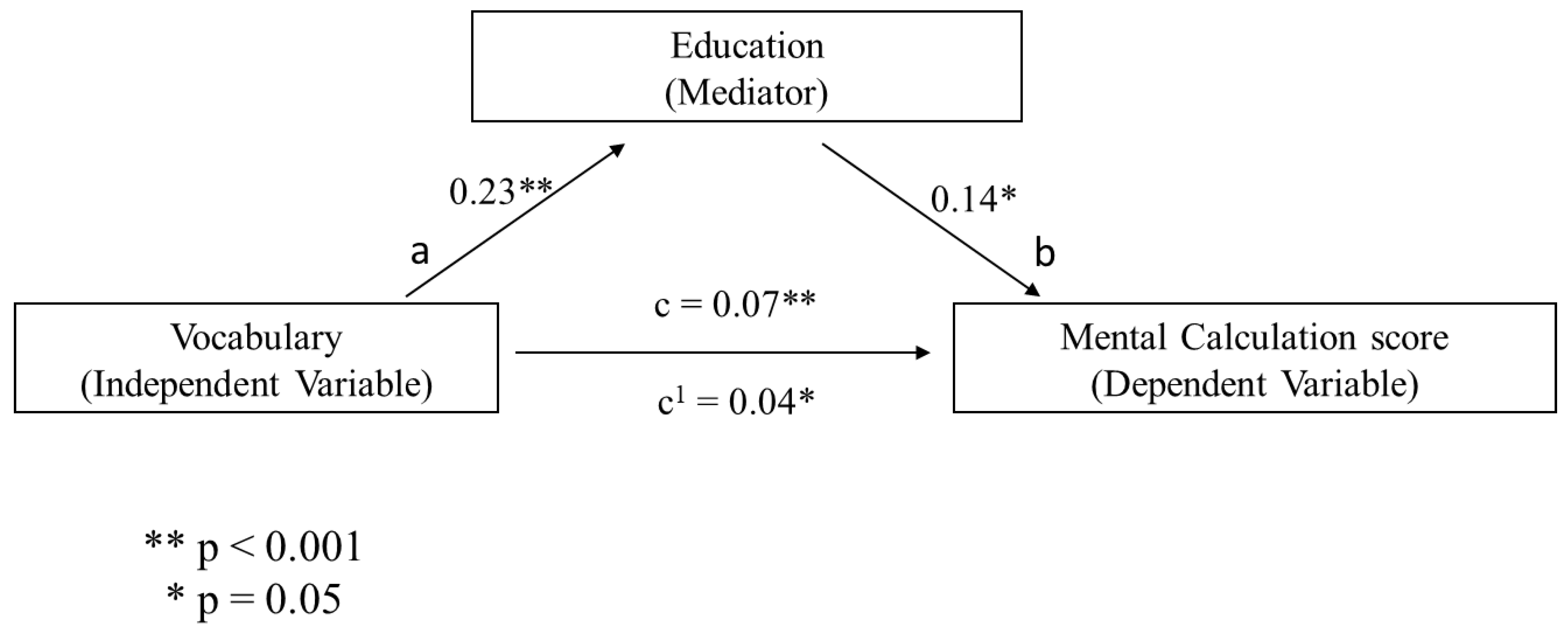 Behavsci 10 00176 g003 Behavsci 10 00176 g003